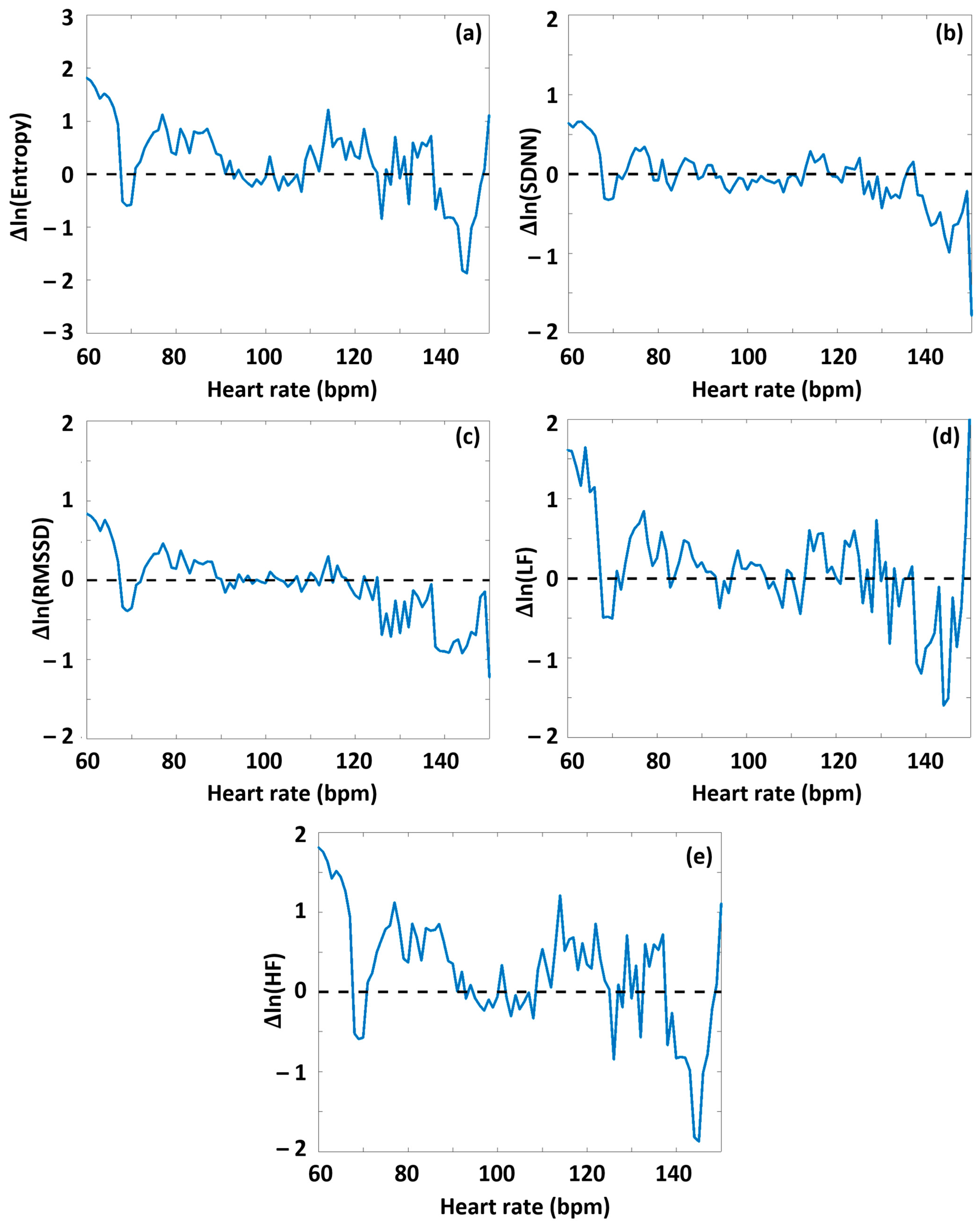 Sports 13 00262 g004
