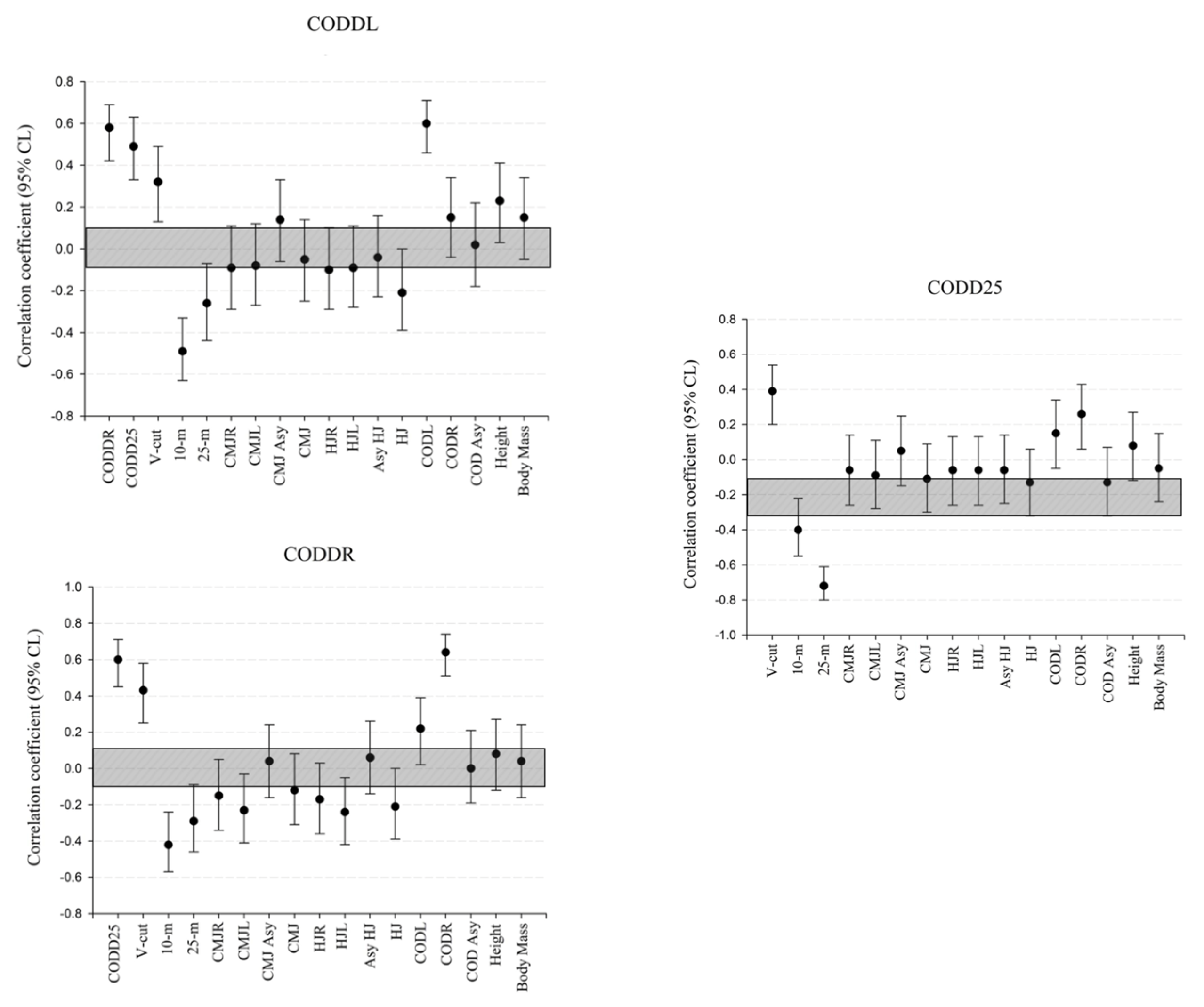 Sports 13 00263 g001