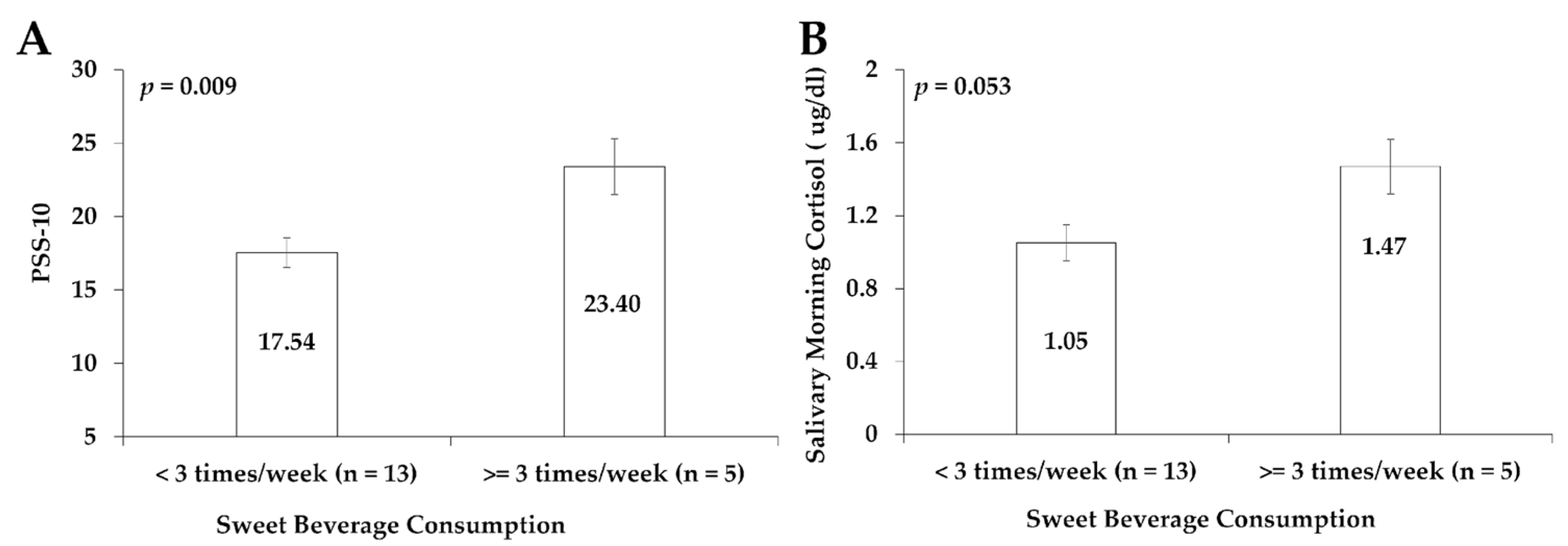 Sports 13 00266 g002