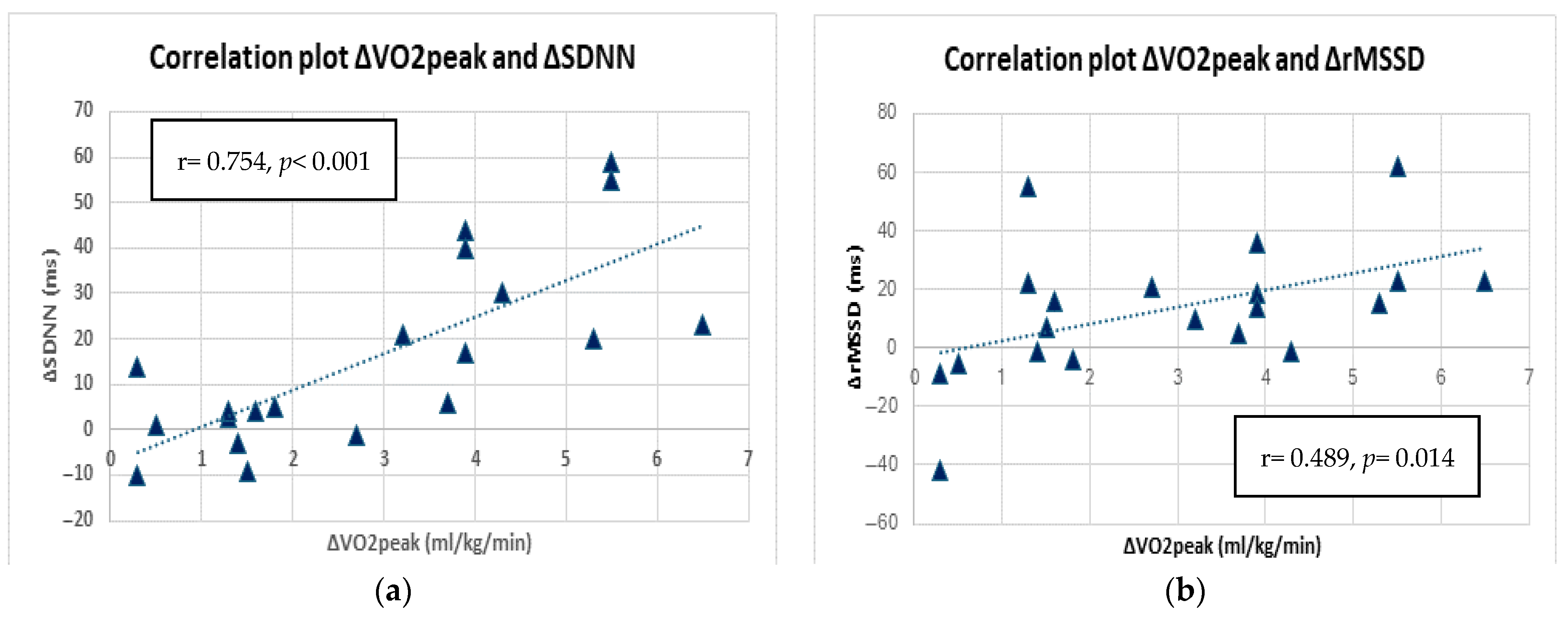 Sports 13 00267 g002