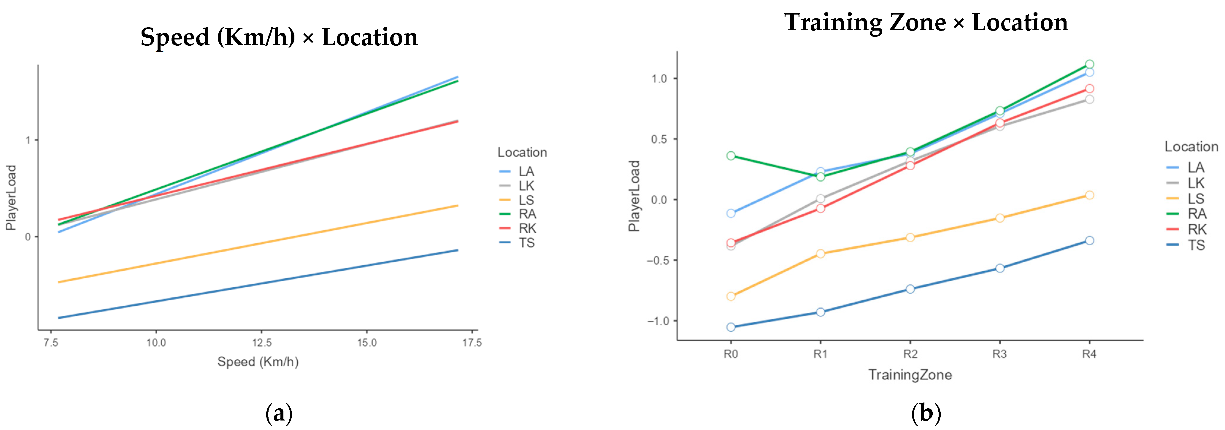 Sports 13 00268 g002 Sports 13 00268 g002