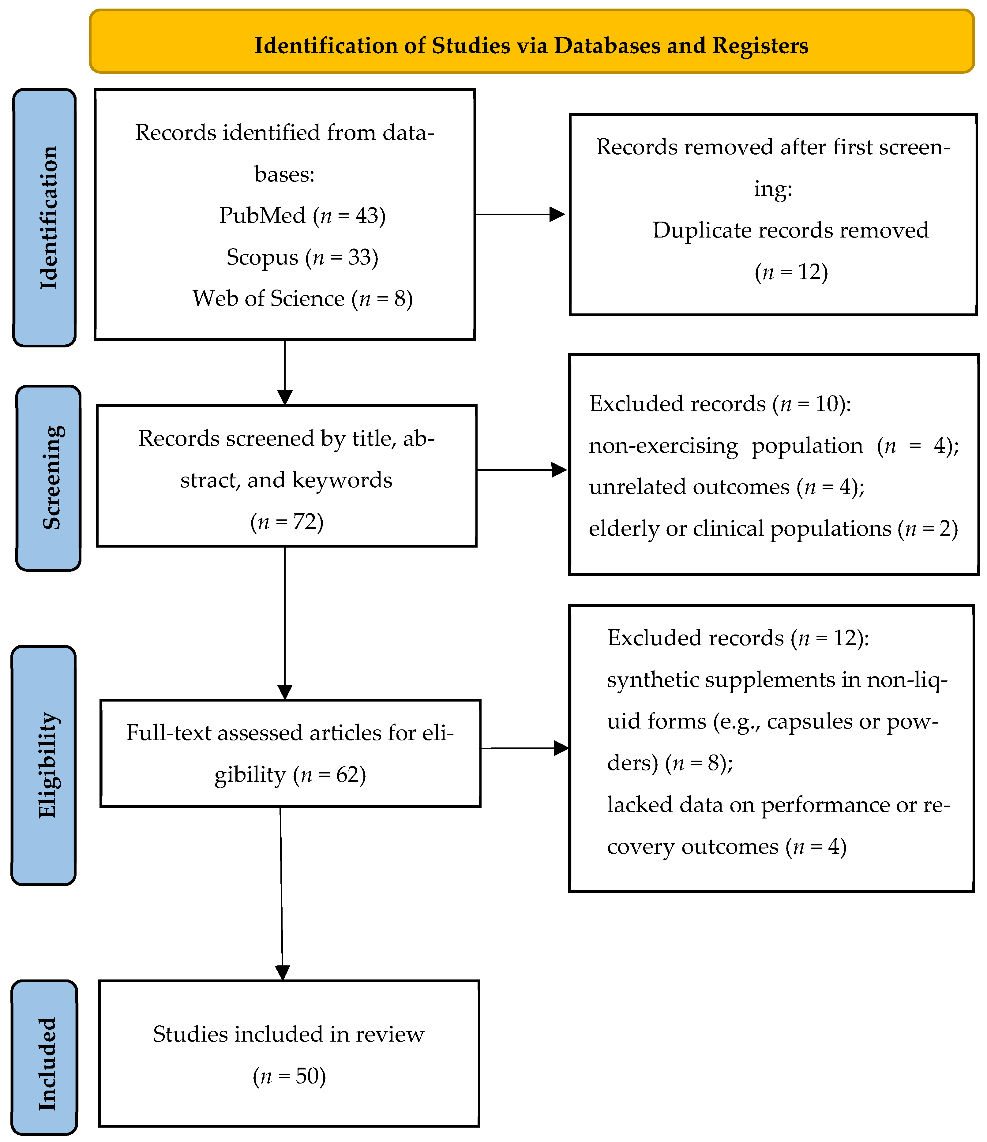 Sports 13 00269 g001