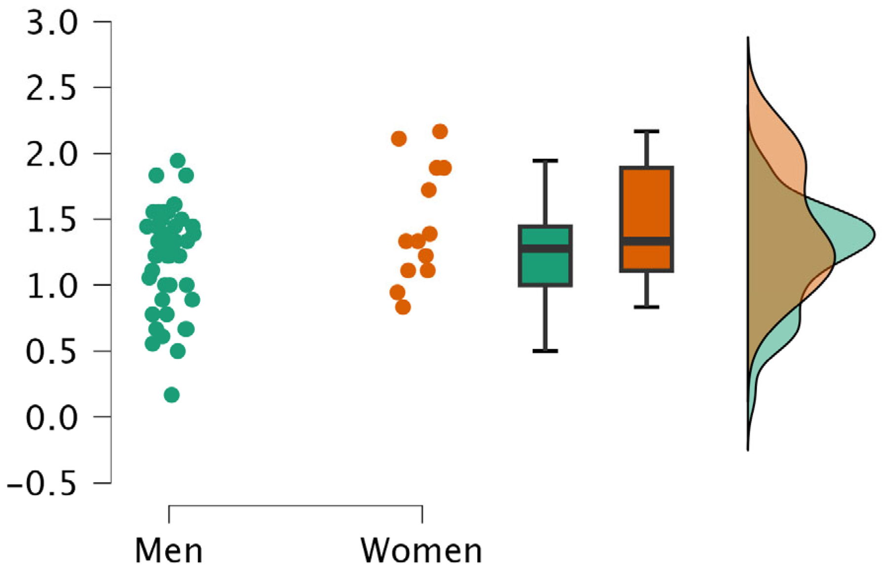 Sports 13 00270 g001