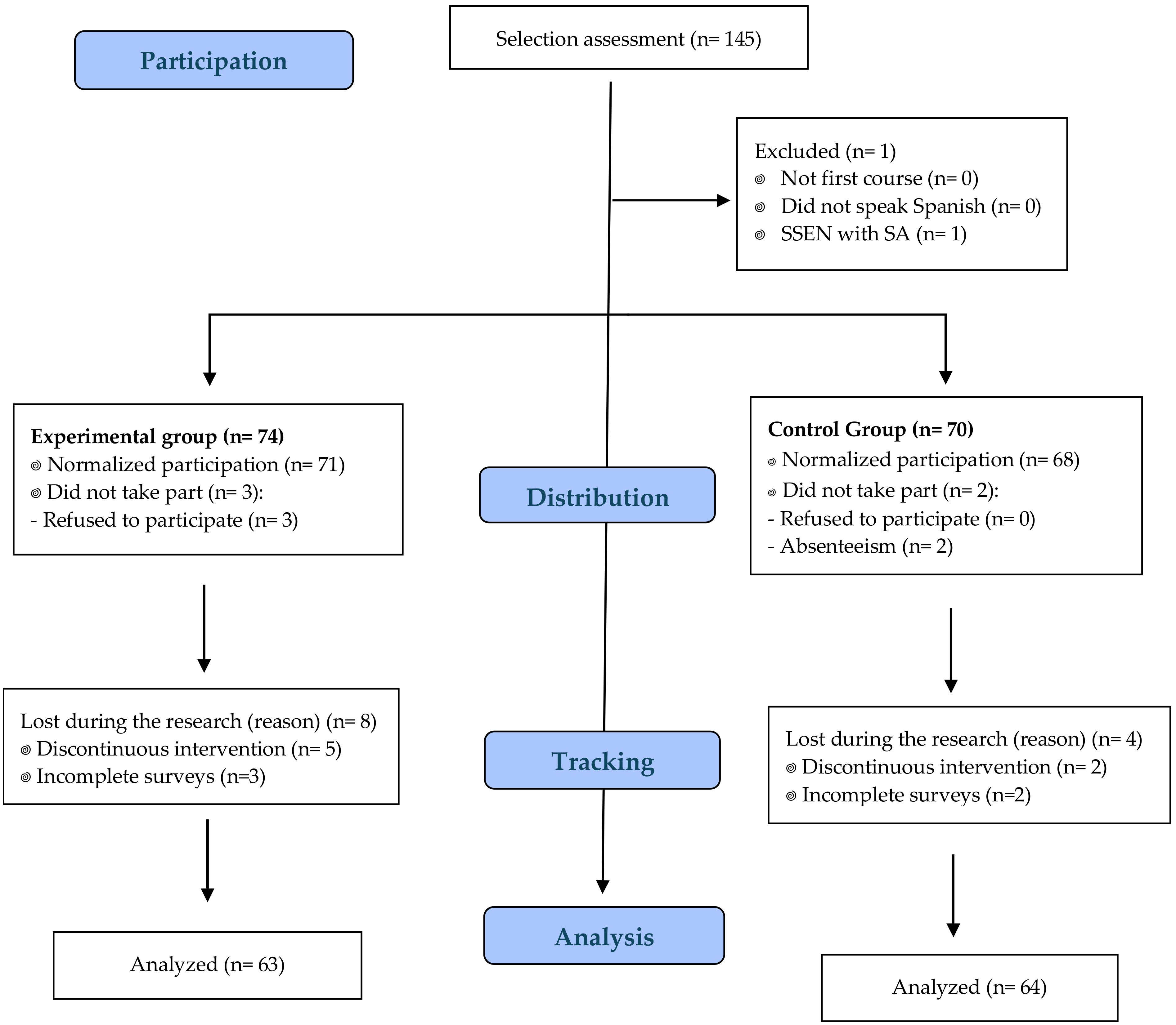 Sports 13 00274 g001