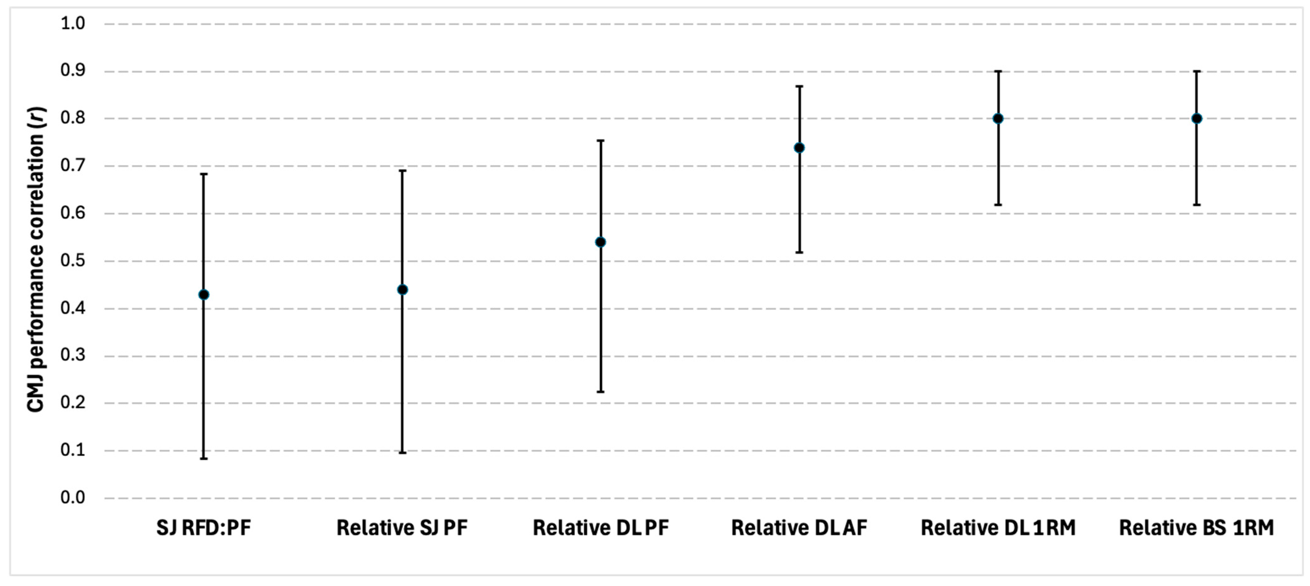 Sports 13 00277 g004