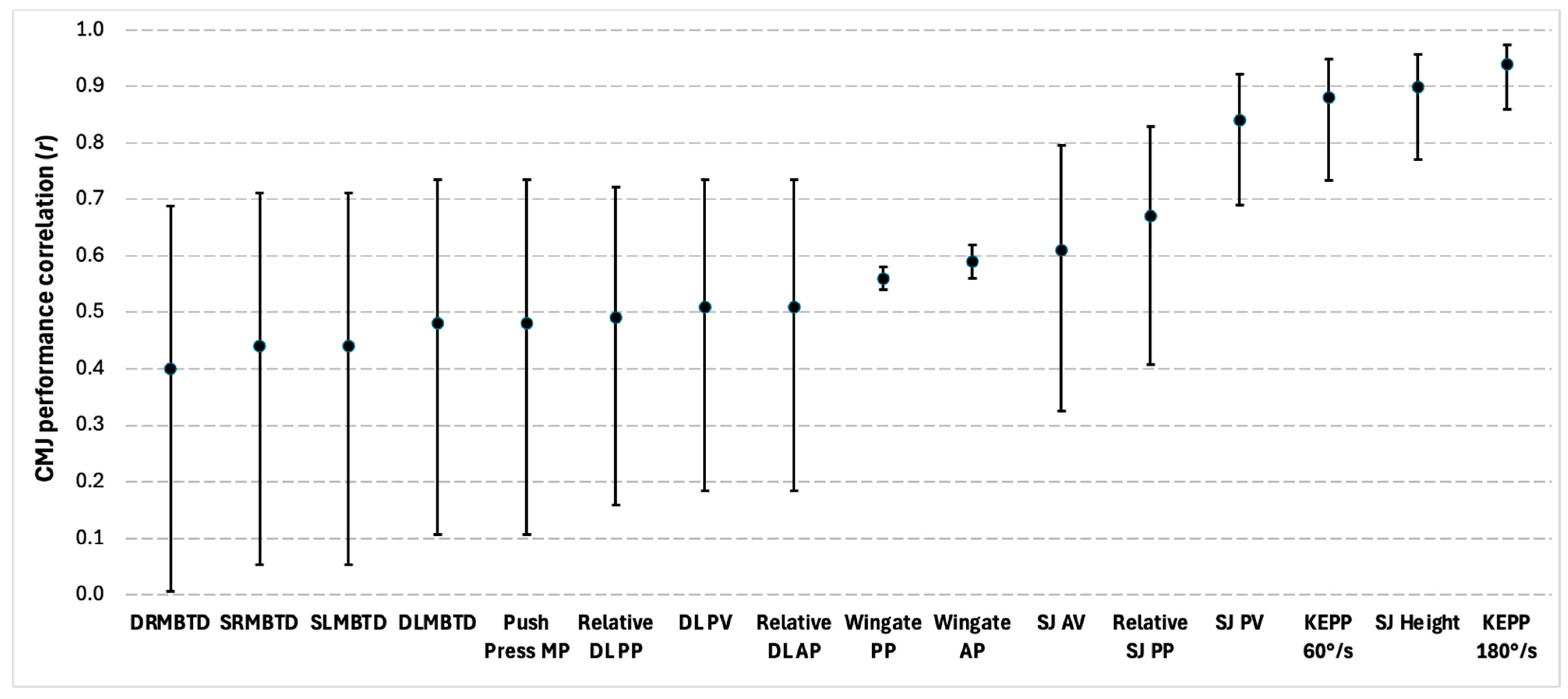 Sports 13 00277 g005