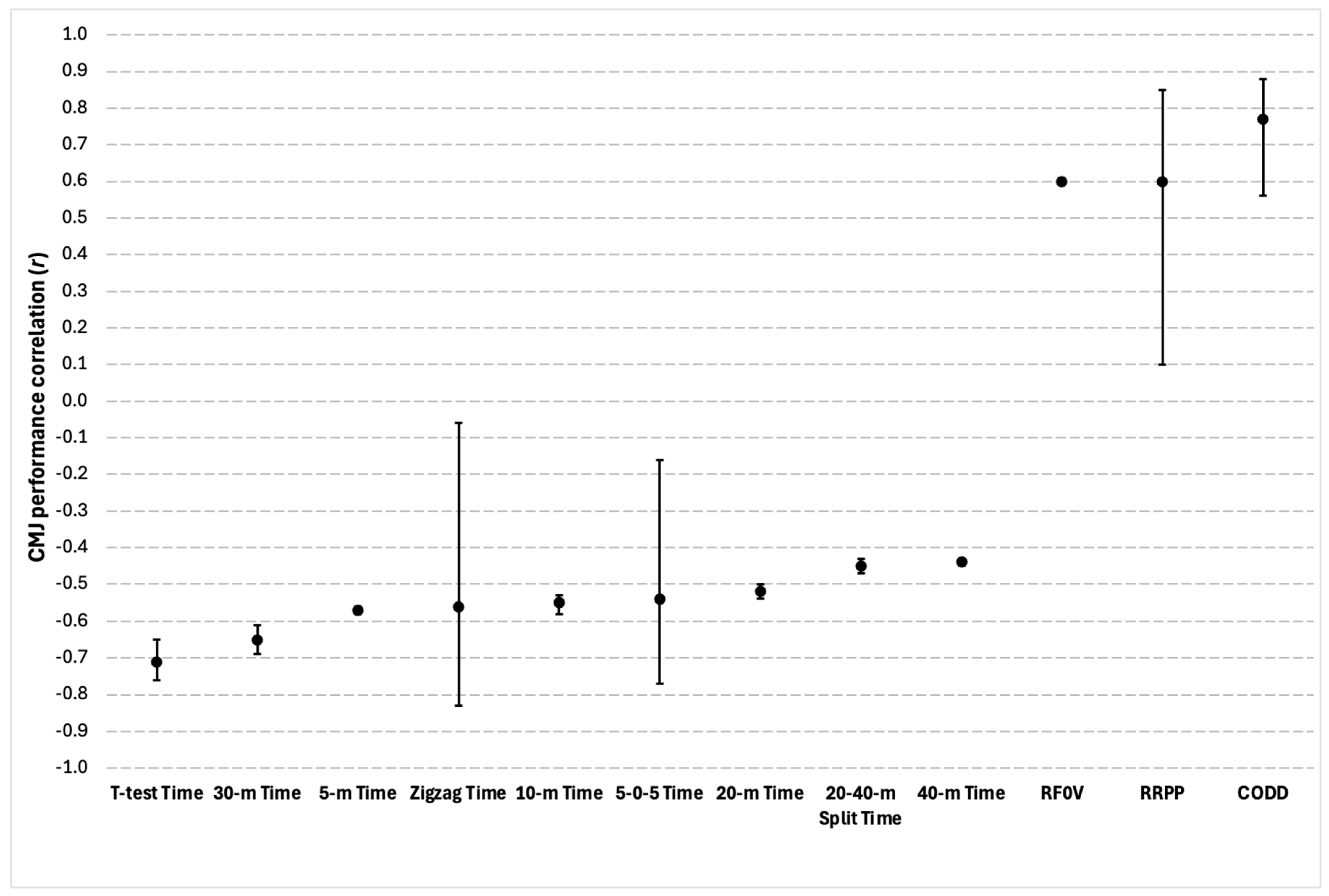 Sports 13 00277 g006