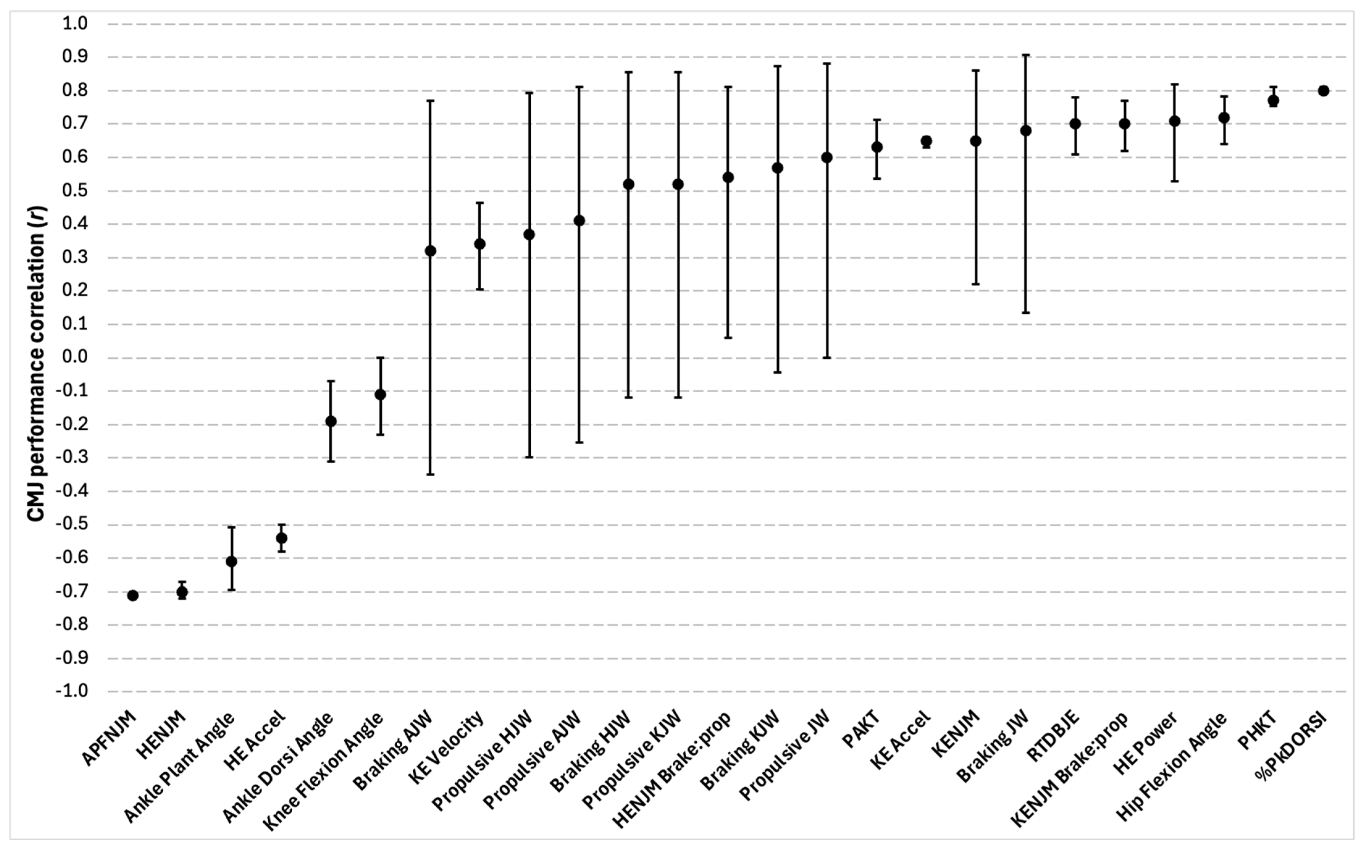 Sports 13 00277 g008