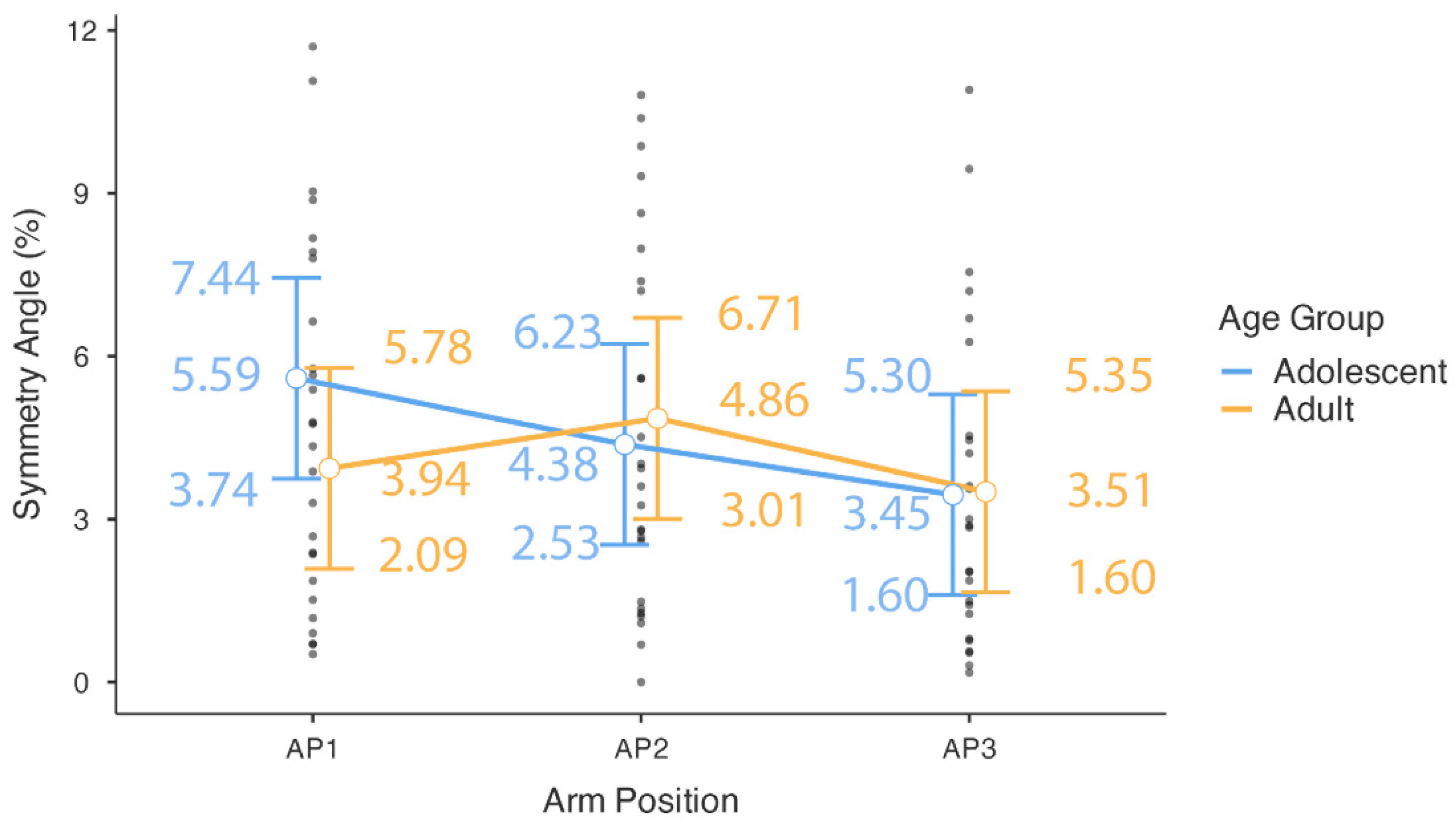 Sports 13 00279 g003