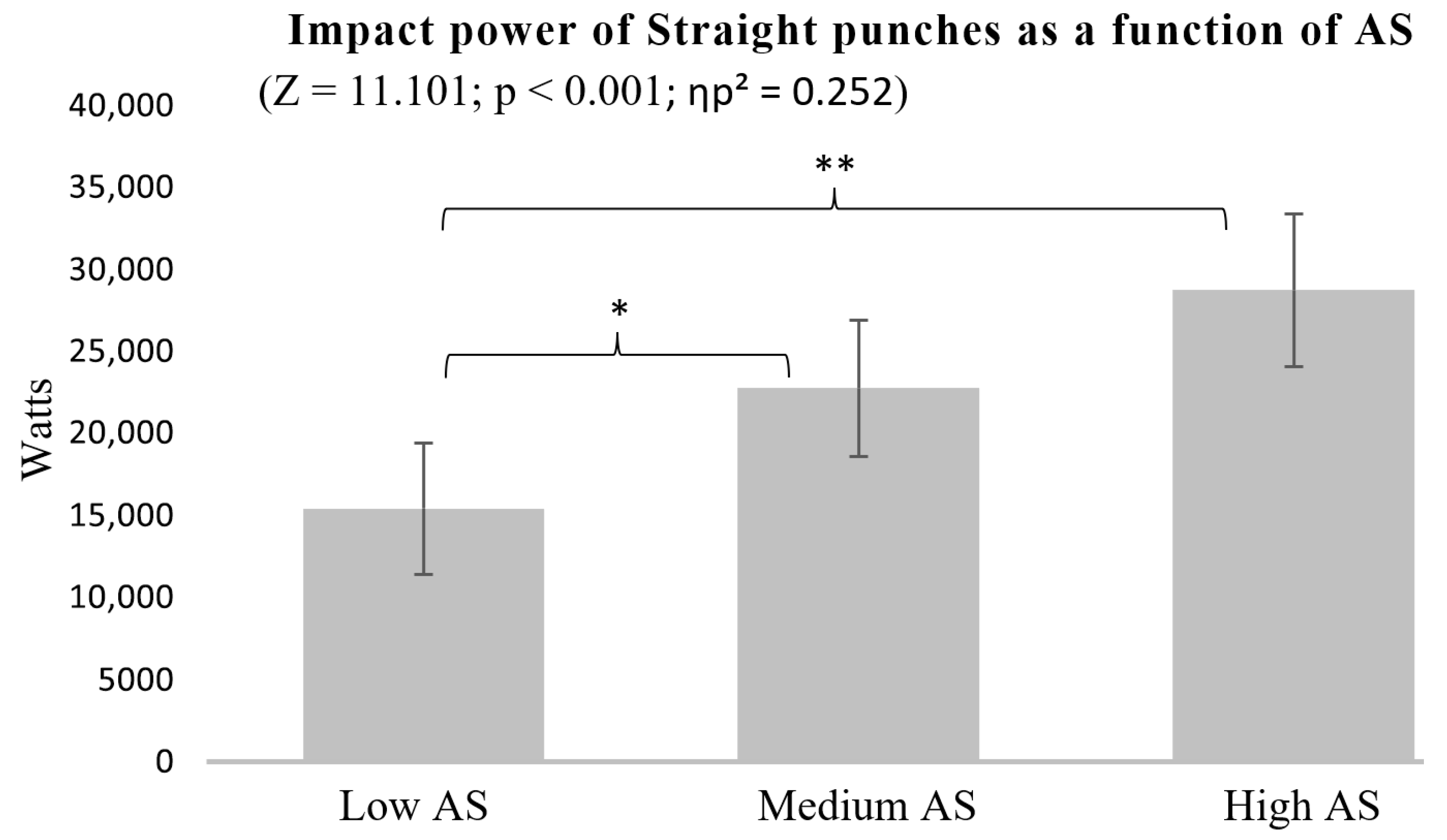 Sports 13 00281 g003