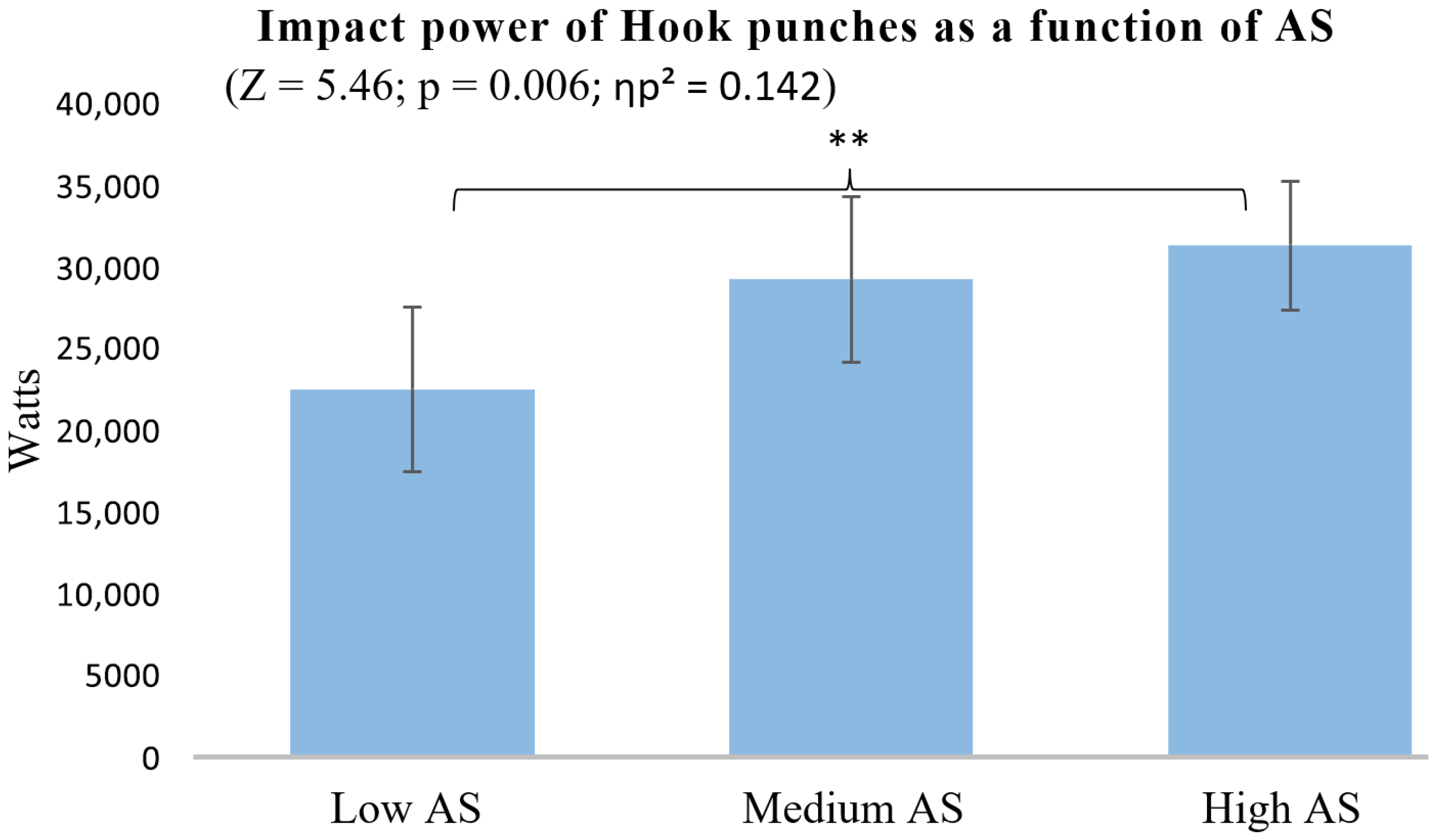 Sports 13 00281 g006