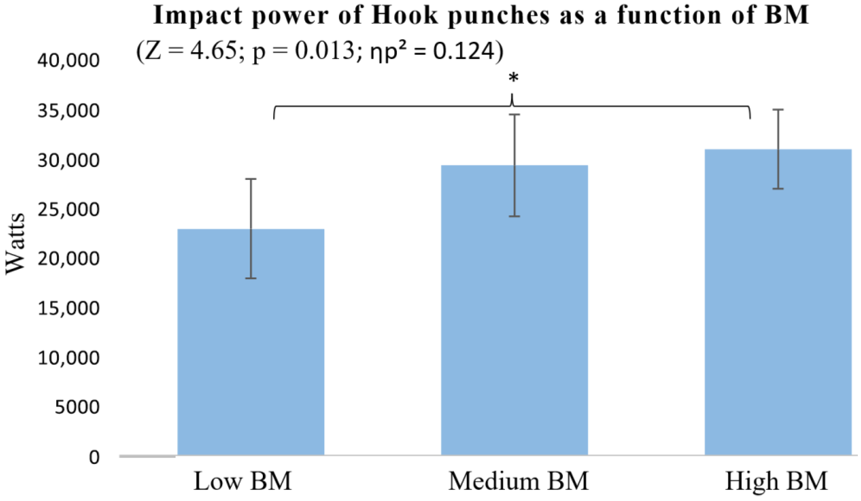 Sports 13 00281 g007