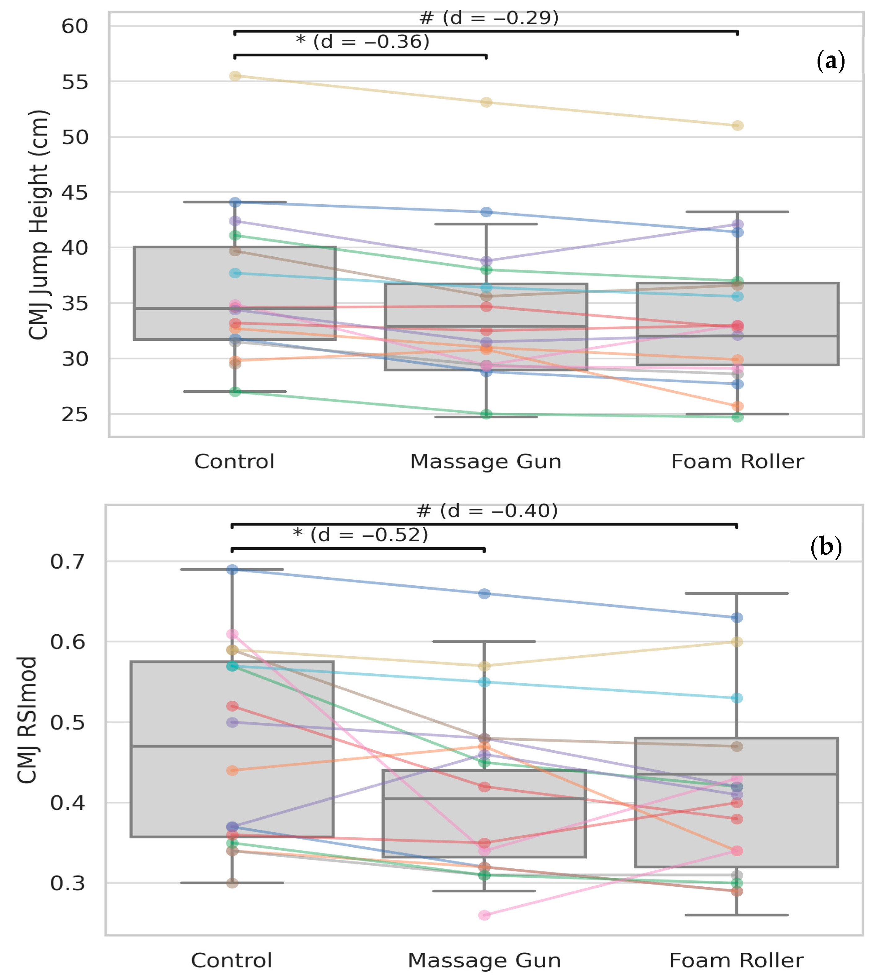 Sports 13 00282 g004 Sports 13 00282 g004