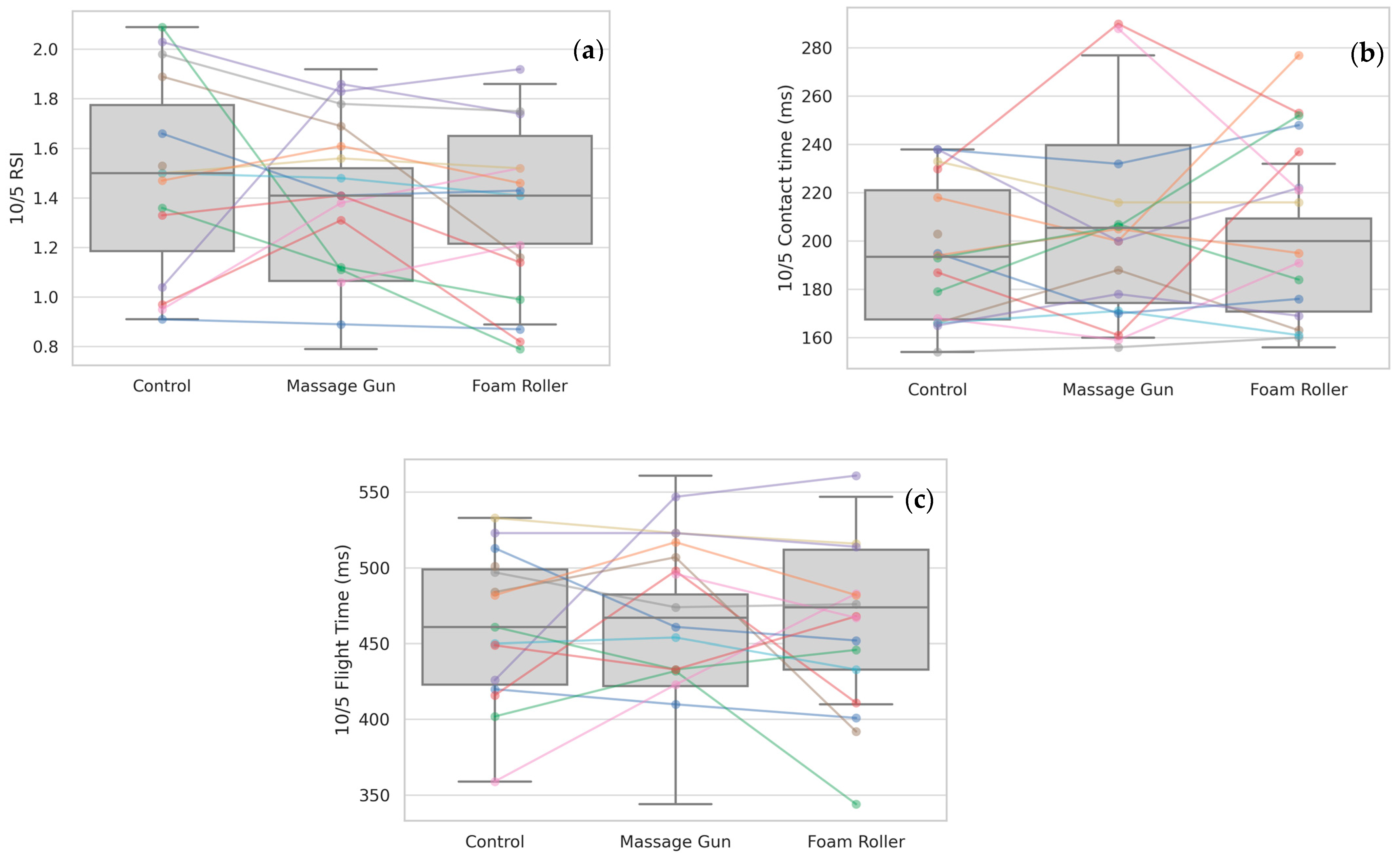 Sports 13 00282 g005 Sports 13 00282 g005