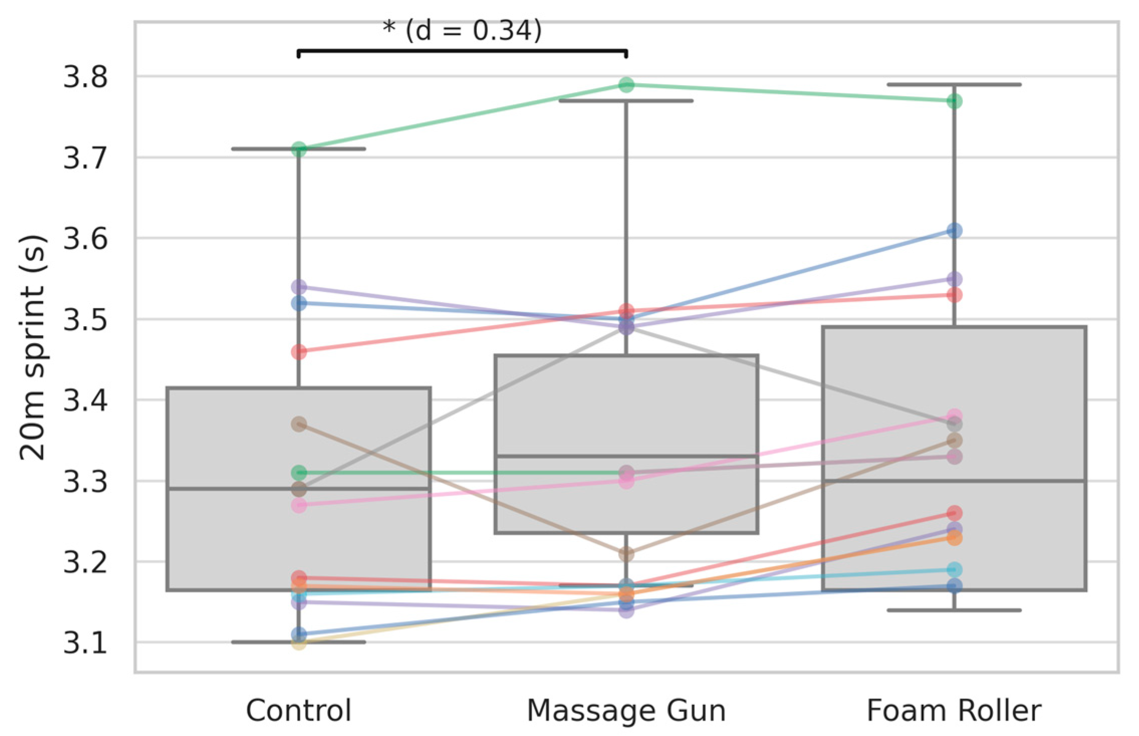 Sports 13 00282 g006 Sports 13 00282 g006