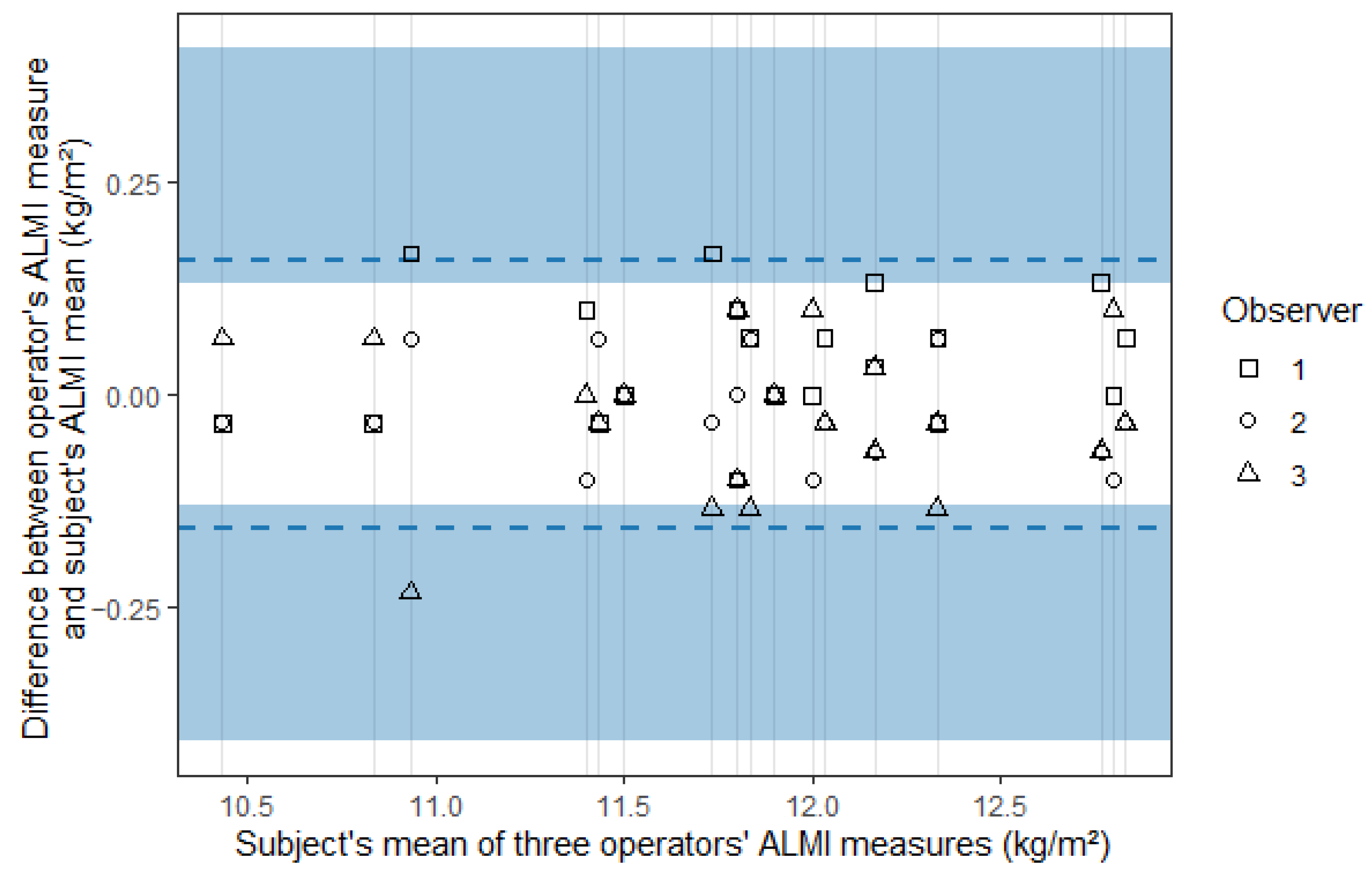 Sports 13 00285 g004 Sports 13 00285 g004