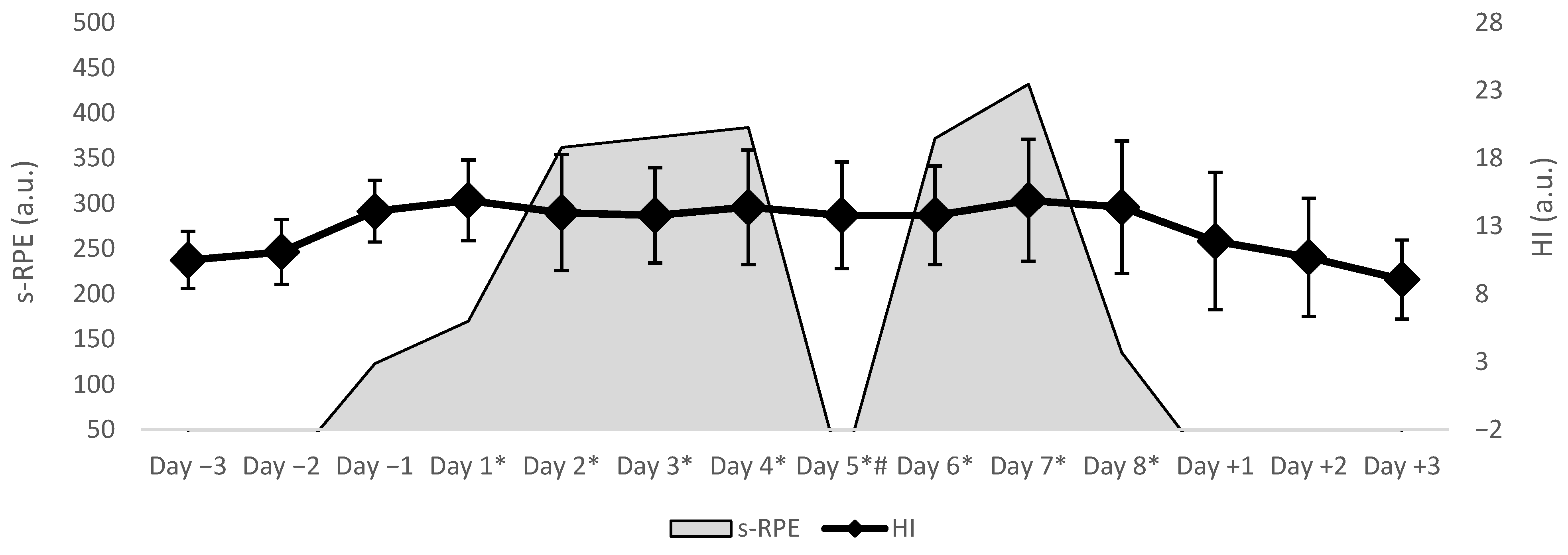 Sports 13 00286 g003