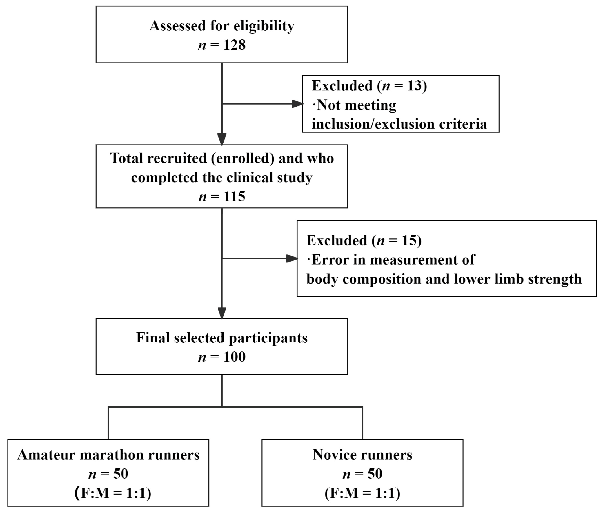 Sports 13 00287 g001