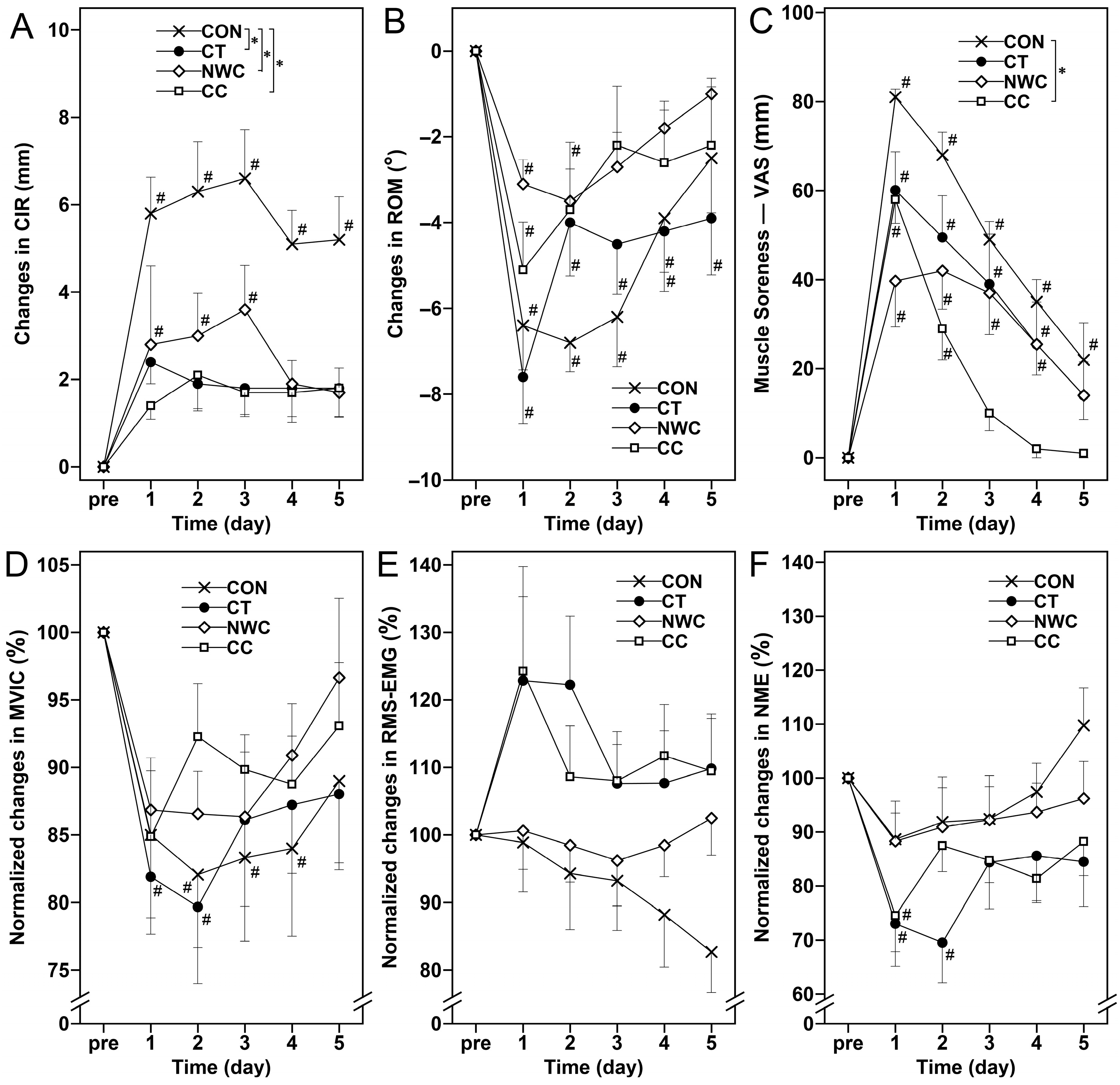 Sports 13 00290 g002 Sports 13 00290 g002