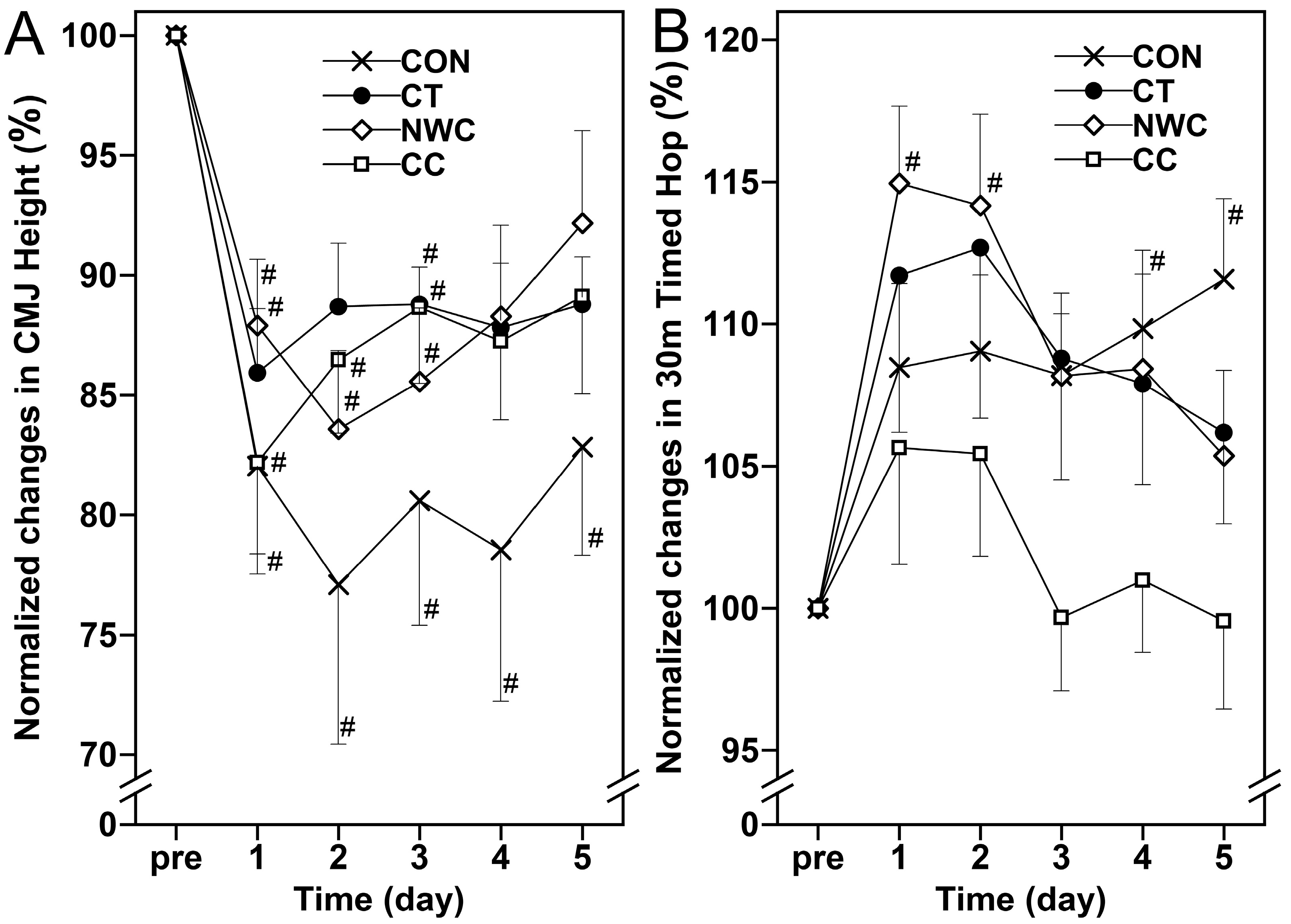 Sports 13 00290 g005 Sports 13 00290 g005
