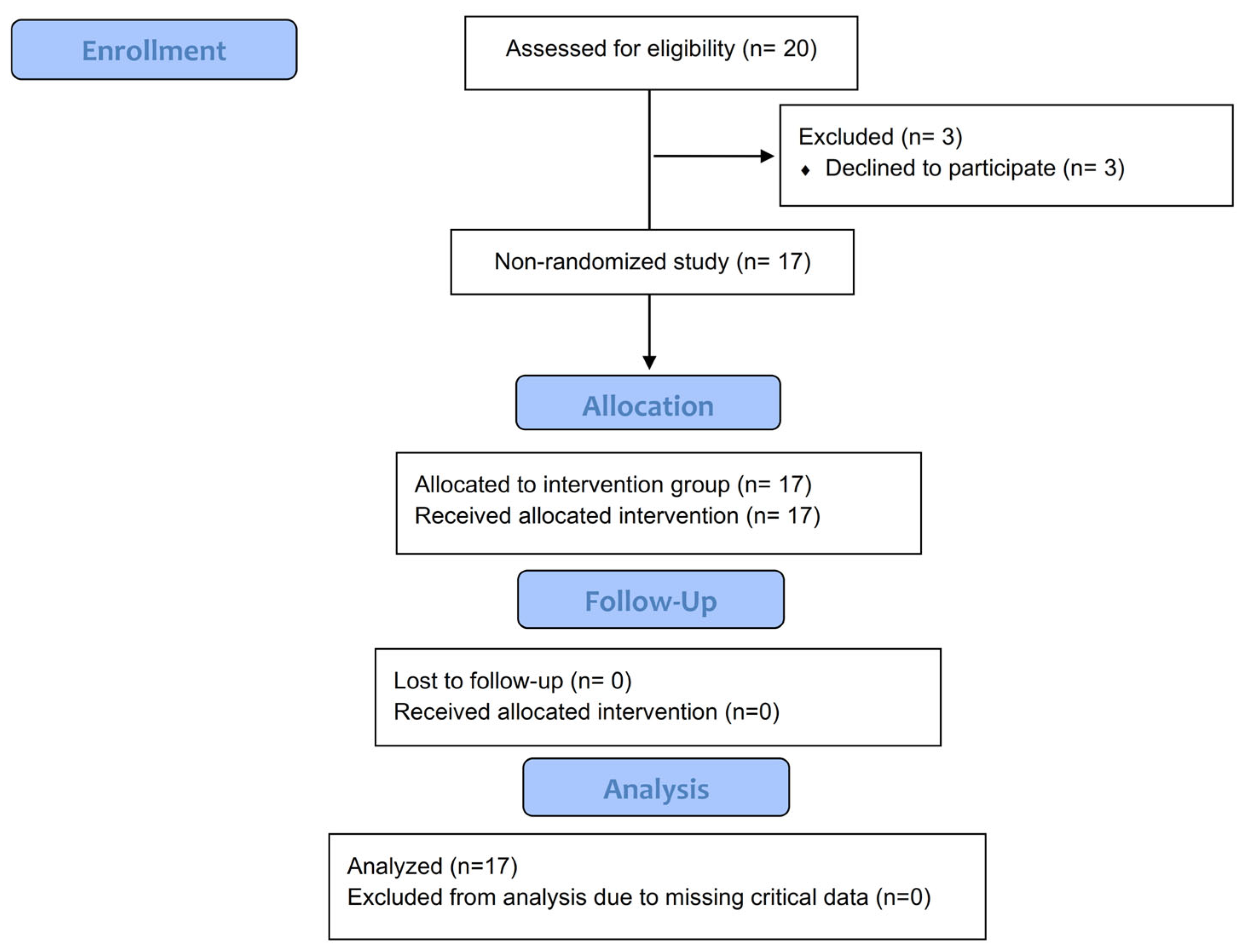 Sports 13 00291 g002