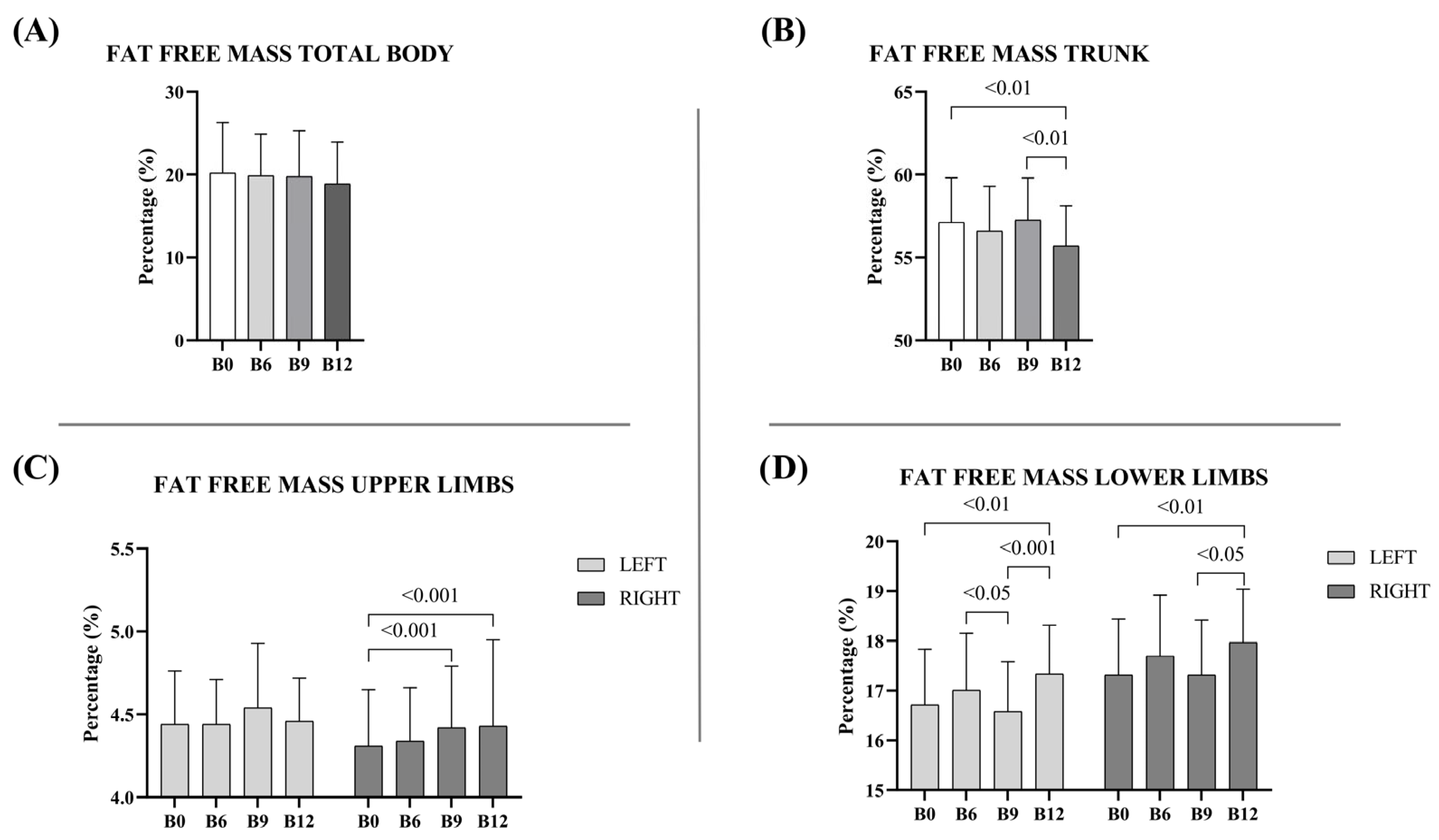 Sports 13 00291 g003