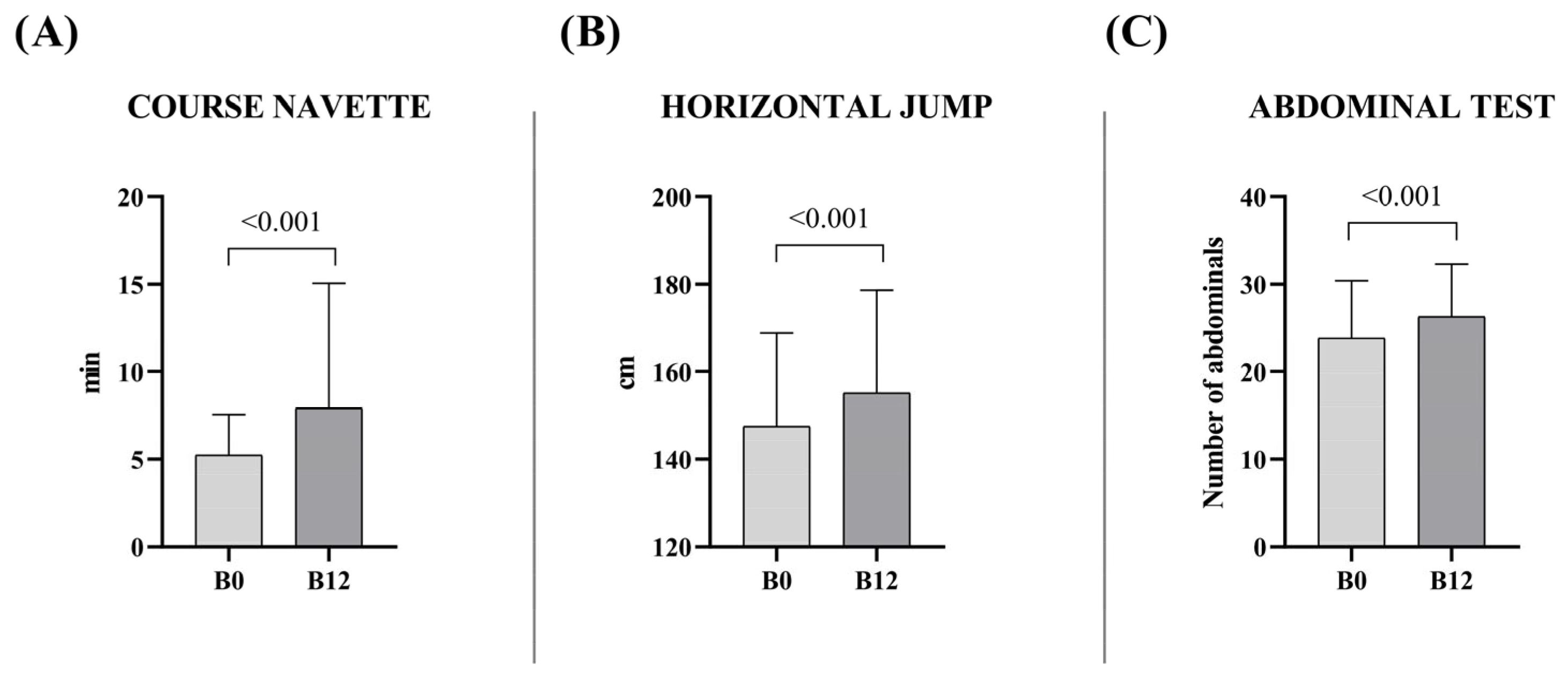 Sports 13 00291 g004