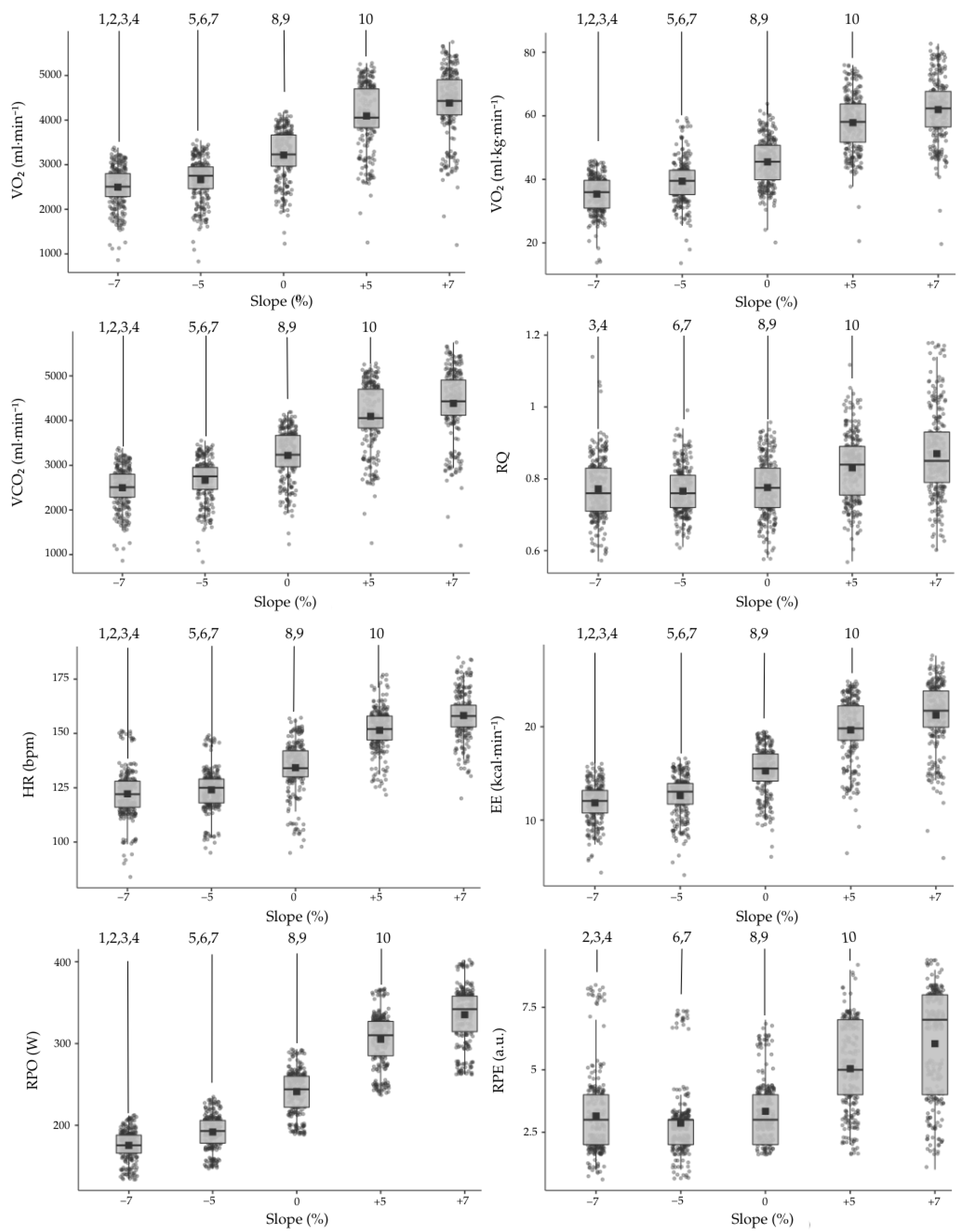 Sports 13 00294 g003