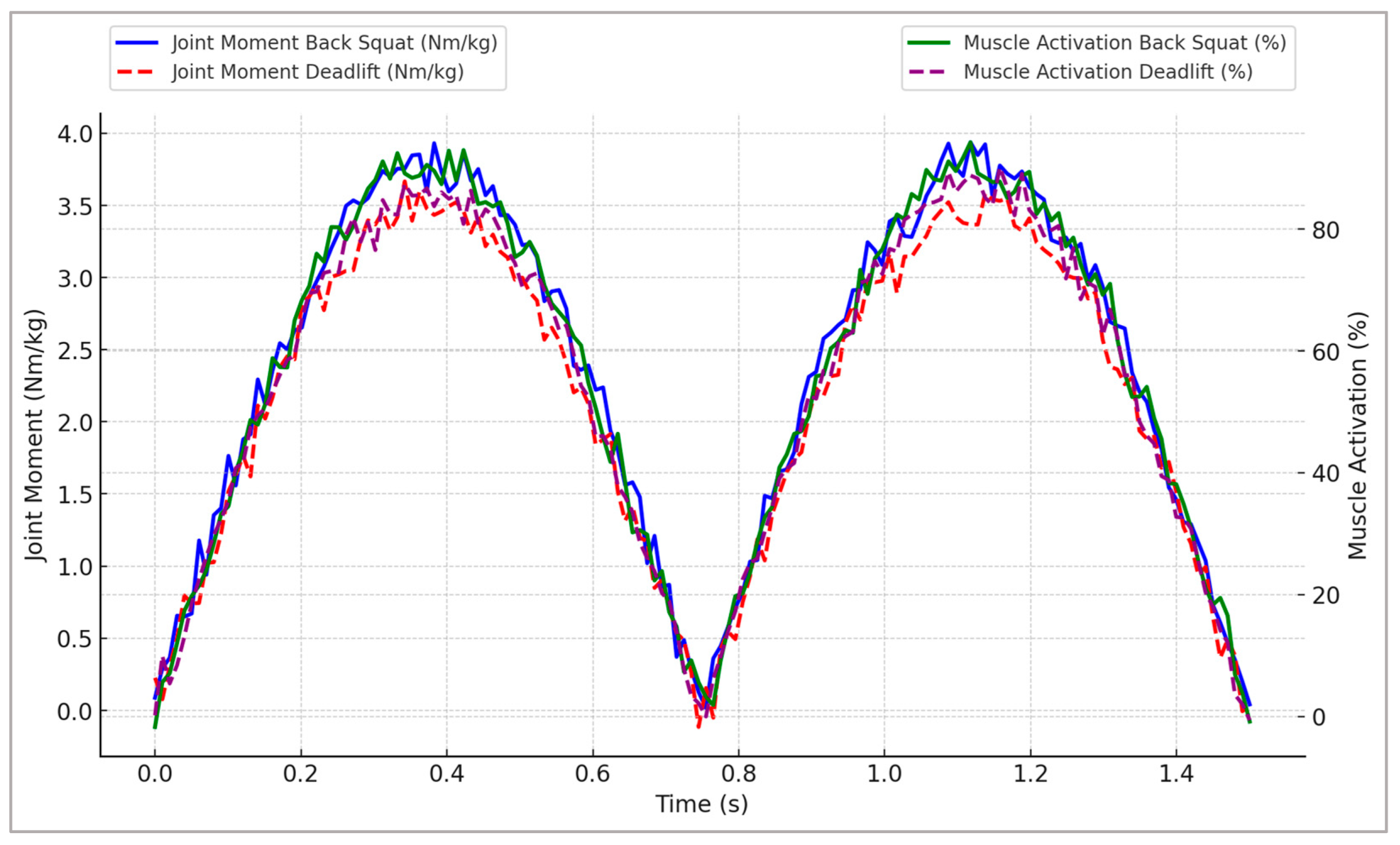 Sports 13 00298 g003