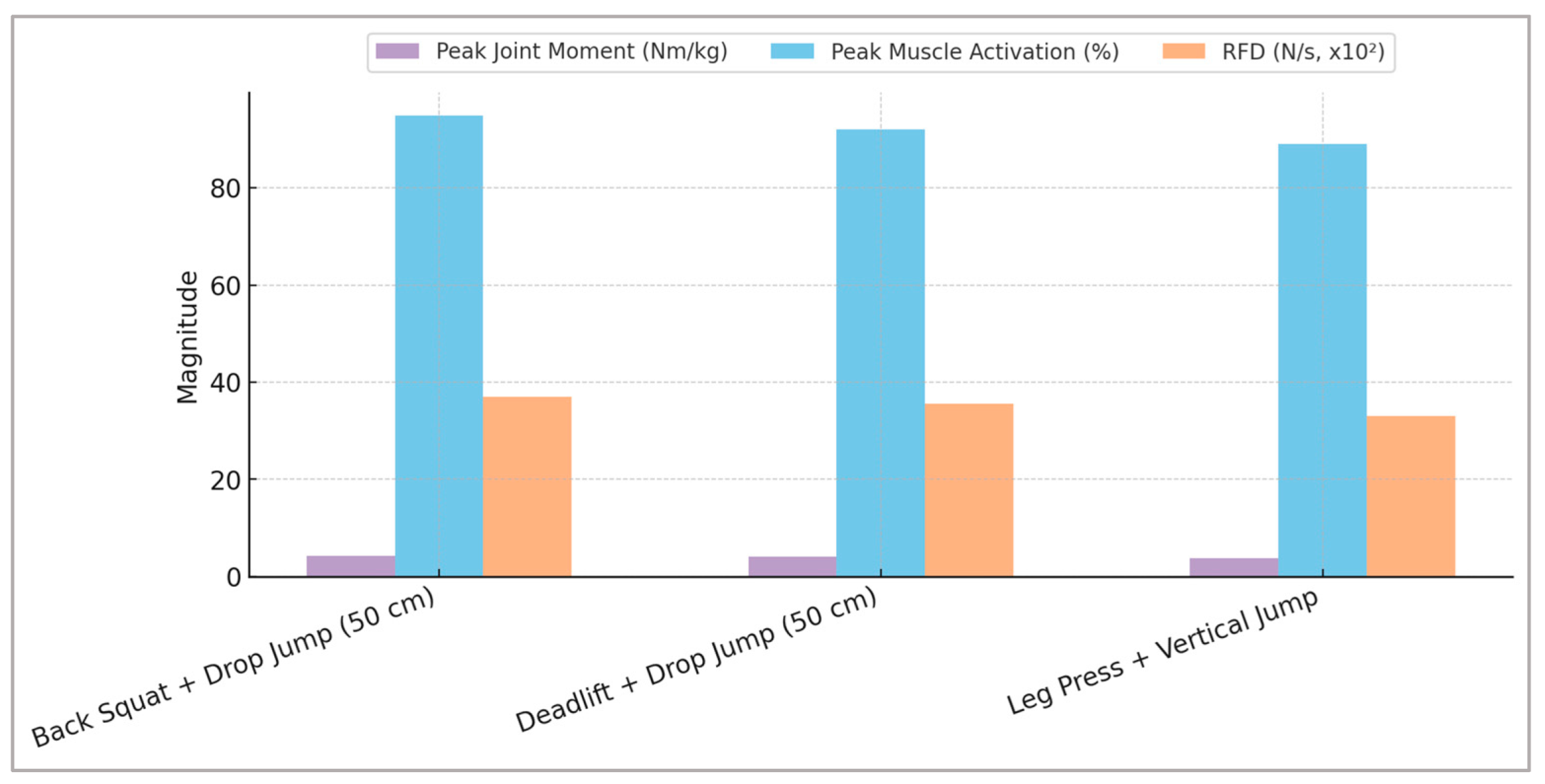 Sports 13 00298 g004