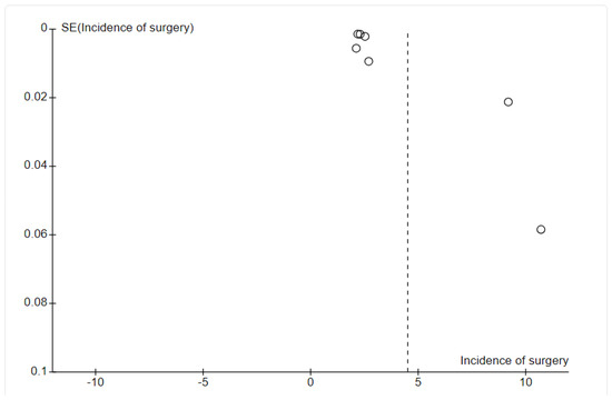 Sports 13 00299 g001