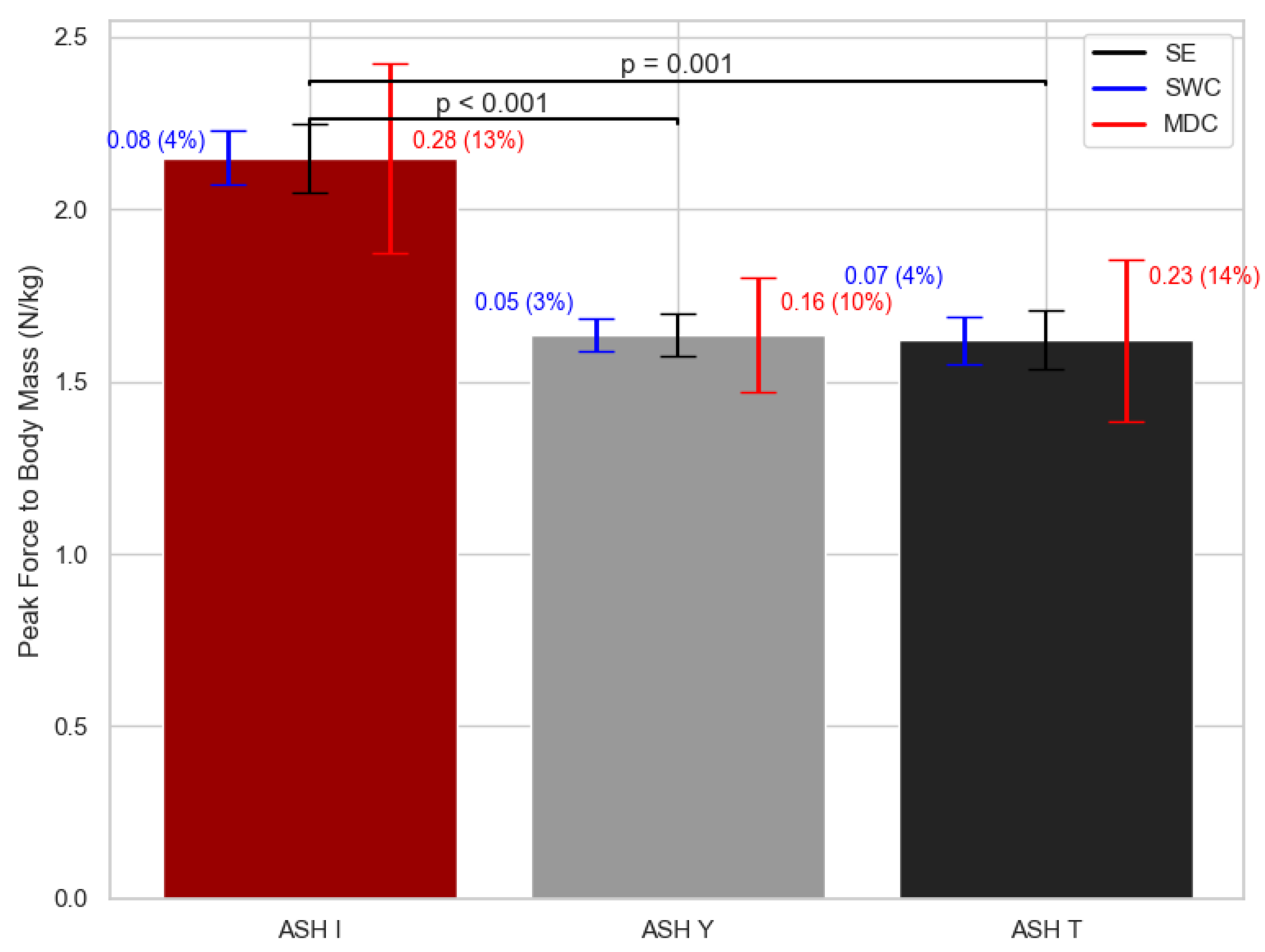 Sports 13 00300 g003