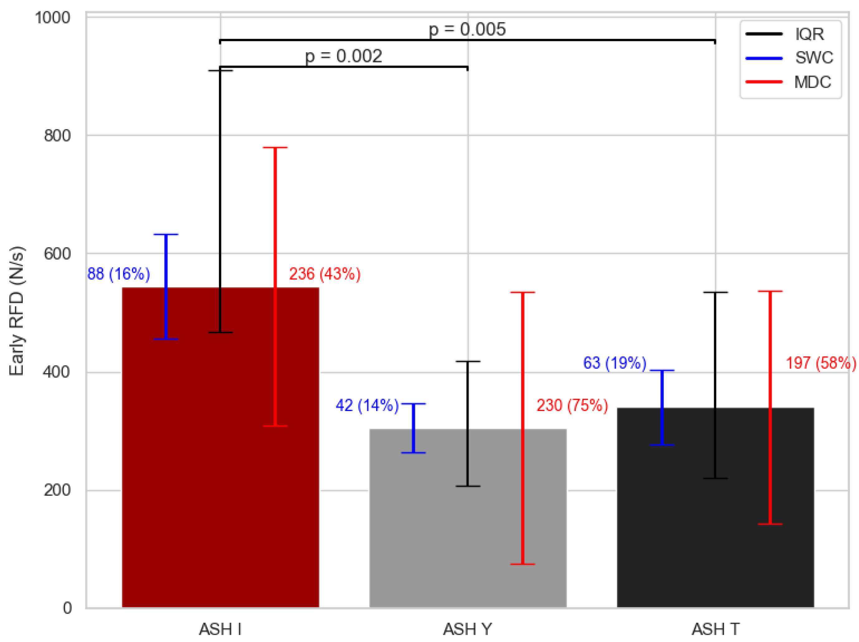 Sports 13 00300 g004