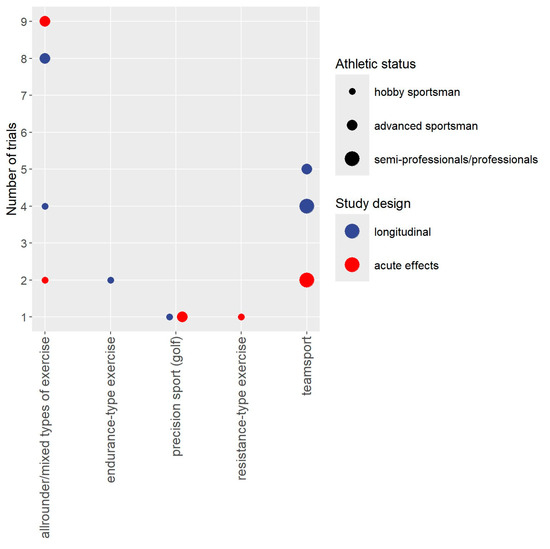 Sports 13 00302 g002