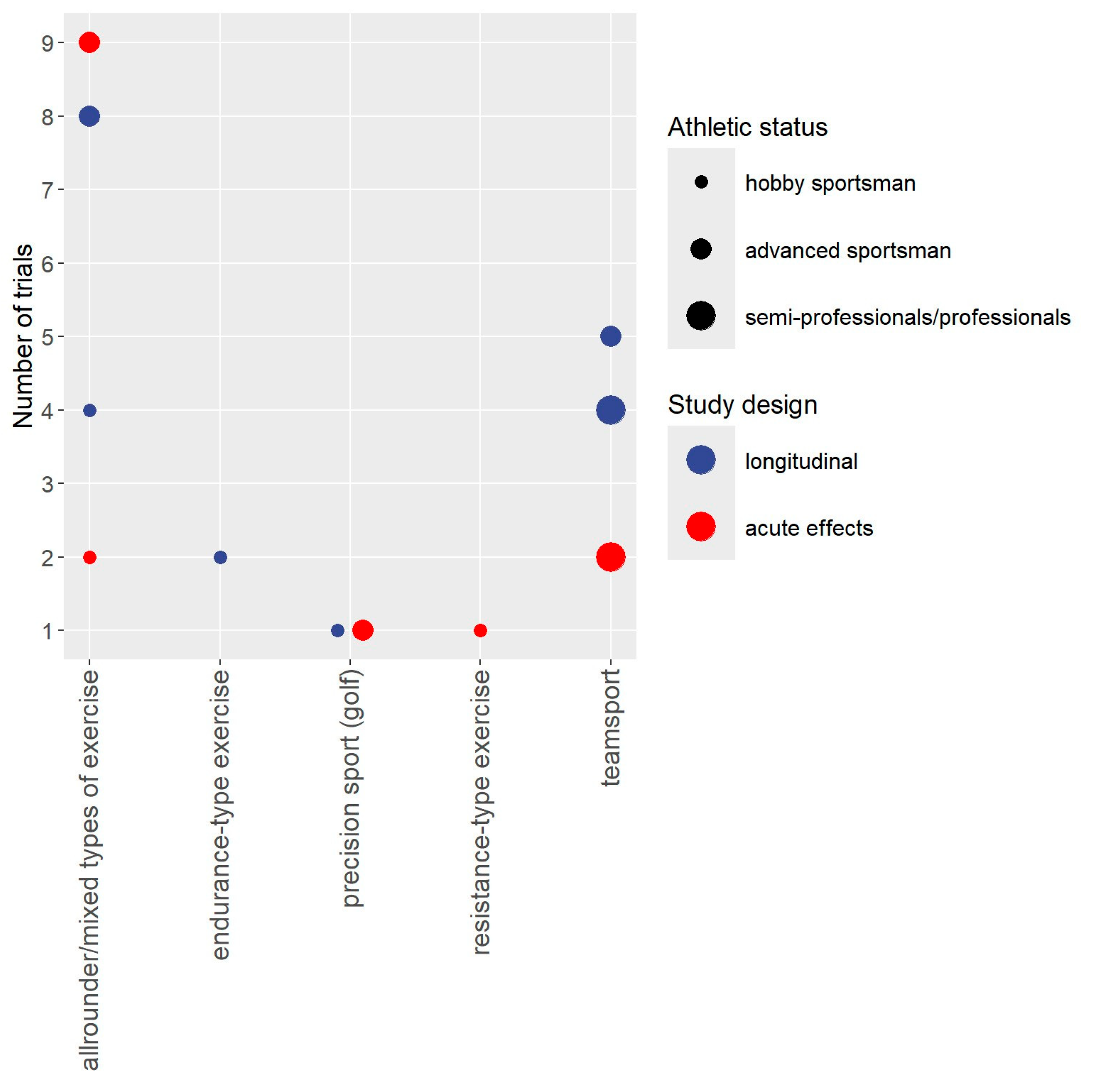 Sports 13 00302 g002