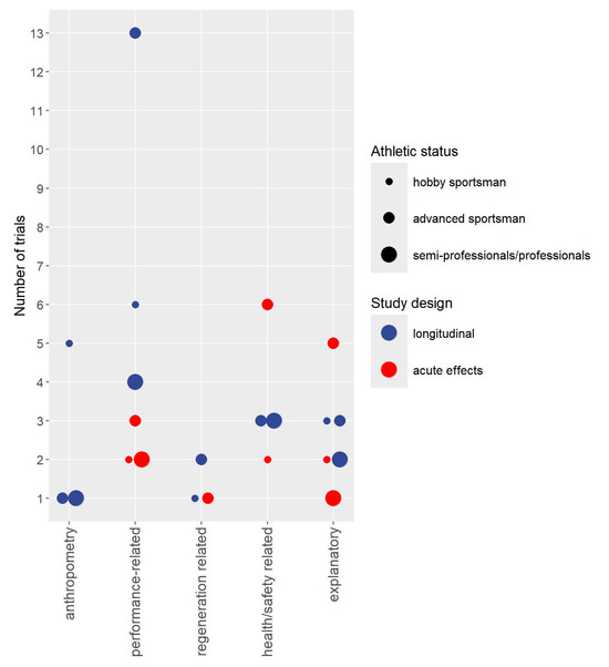 Sports 13 00302 g003