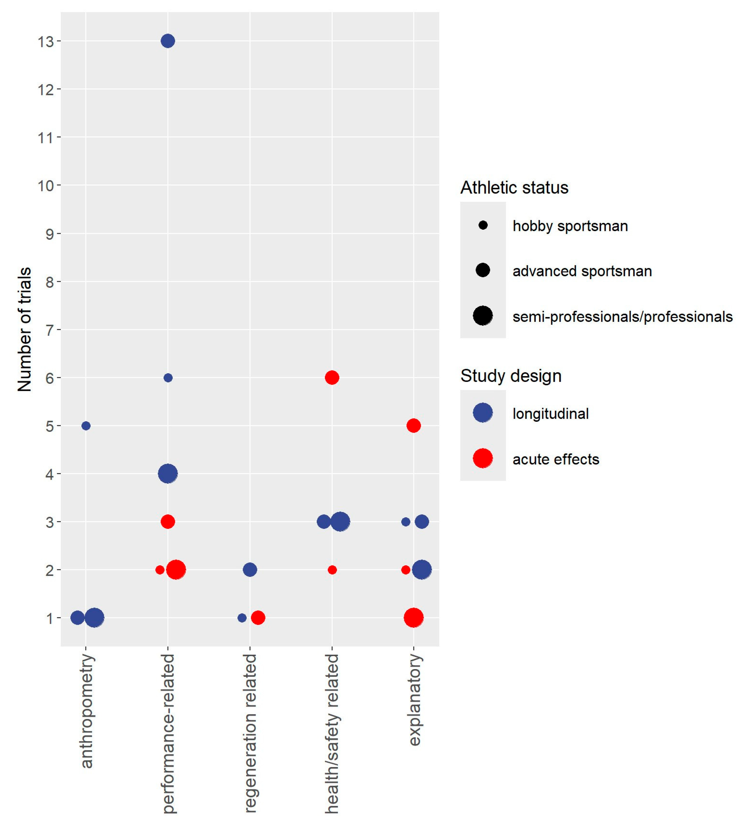 Sports 13 00302 g003