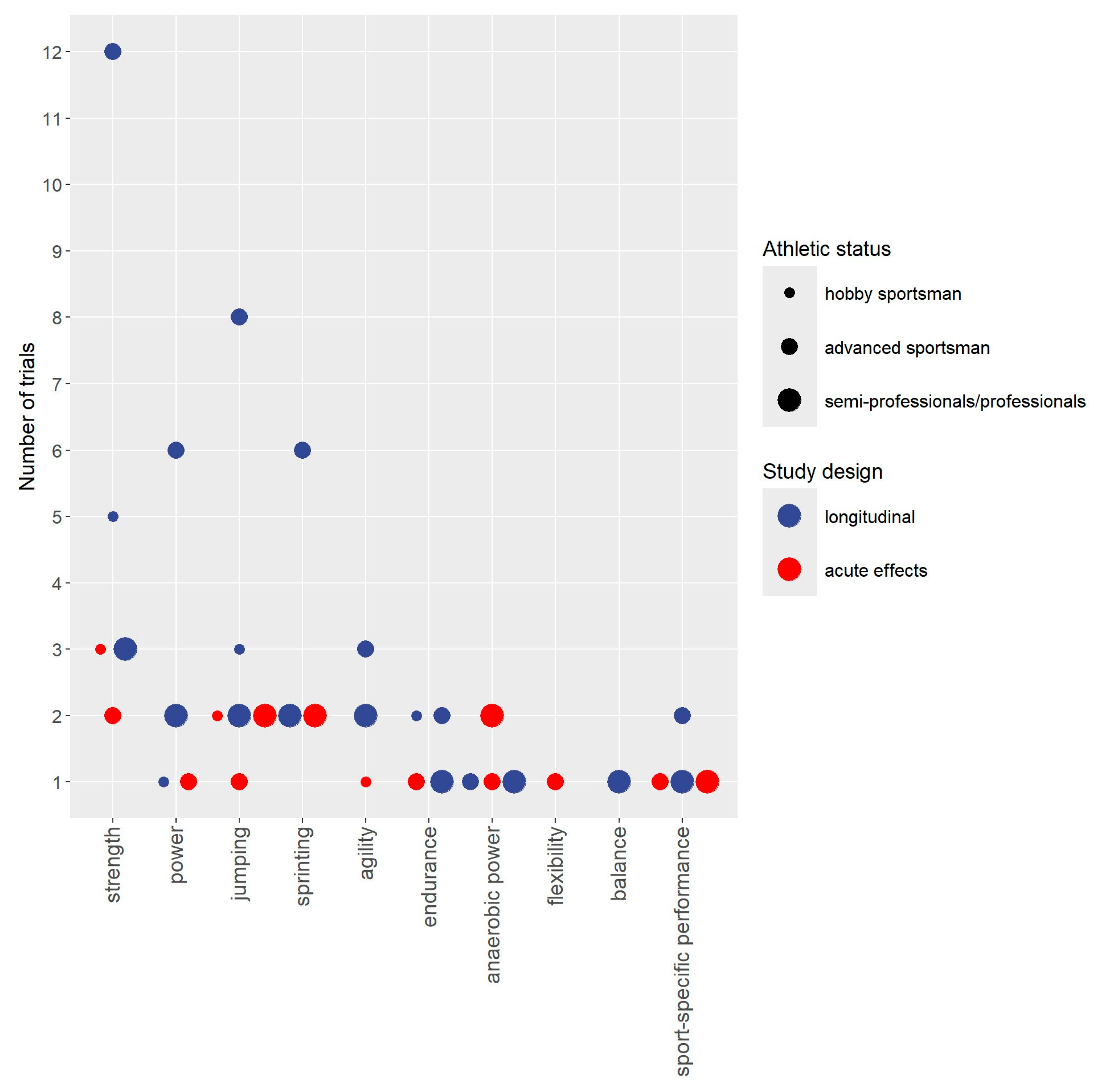 Sports 13 00302 g004