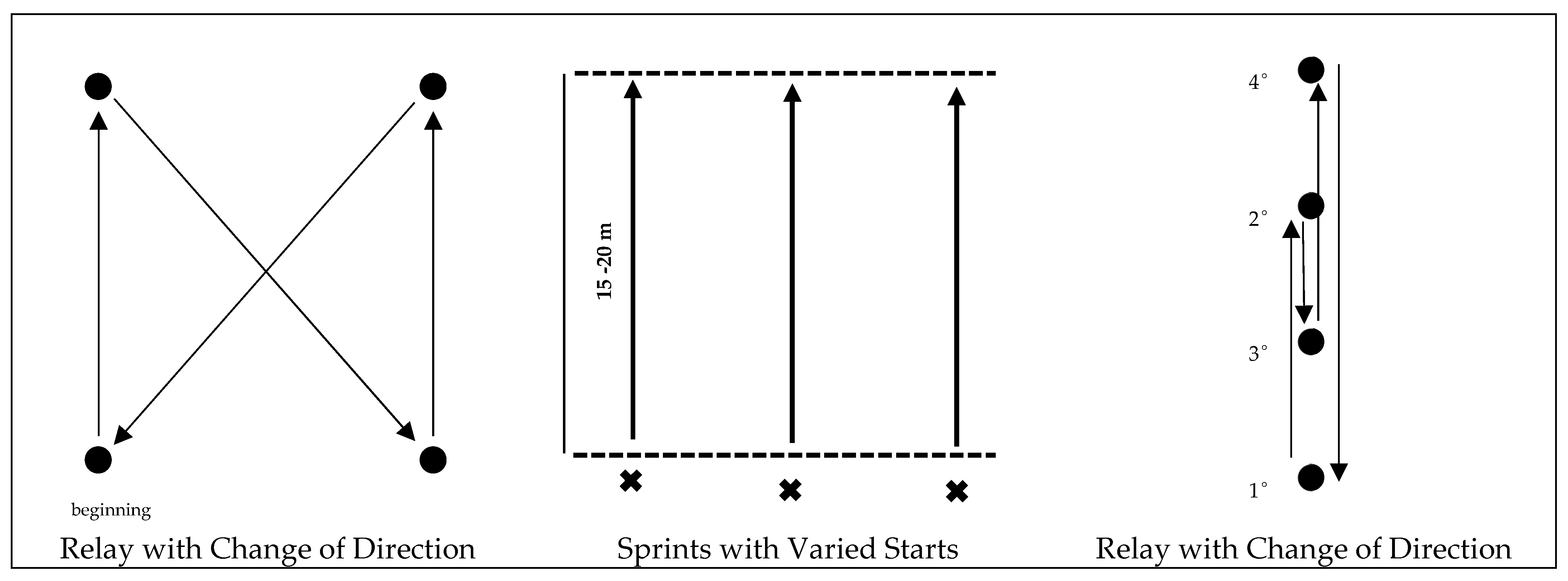 Sports 13 00305 g003