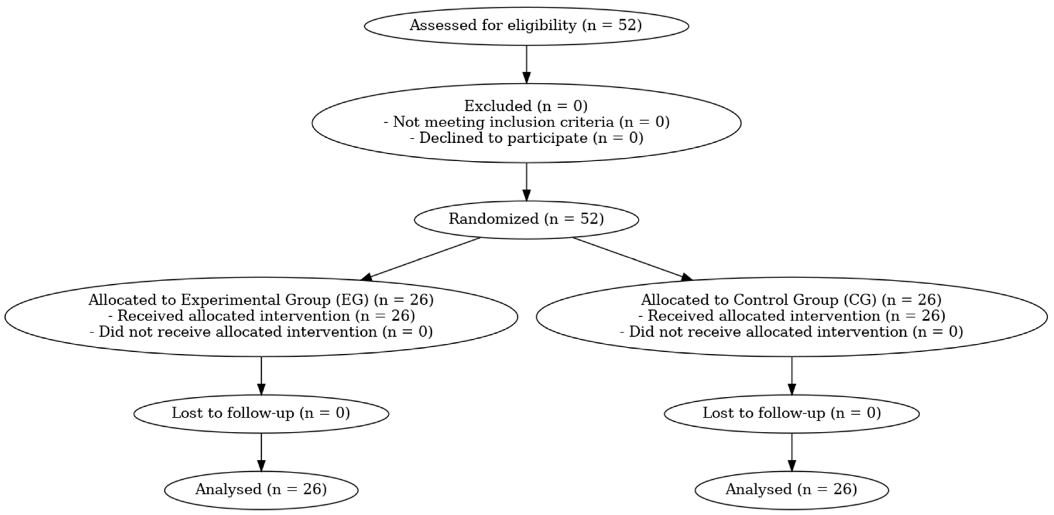 Sports 13 00307 g001