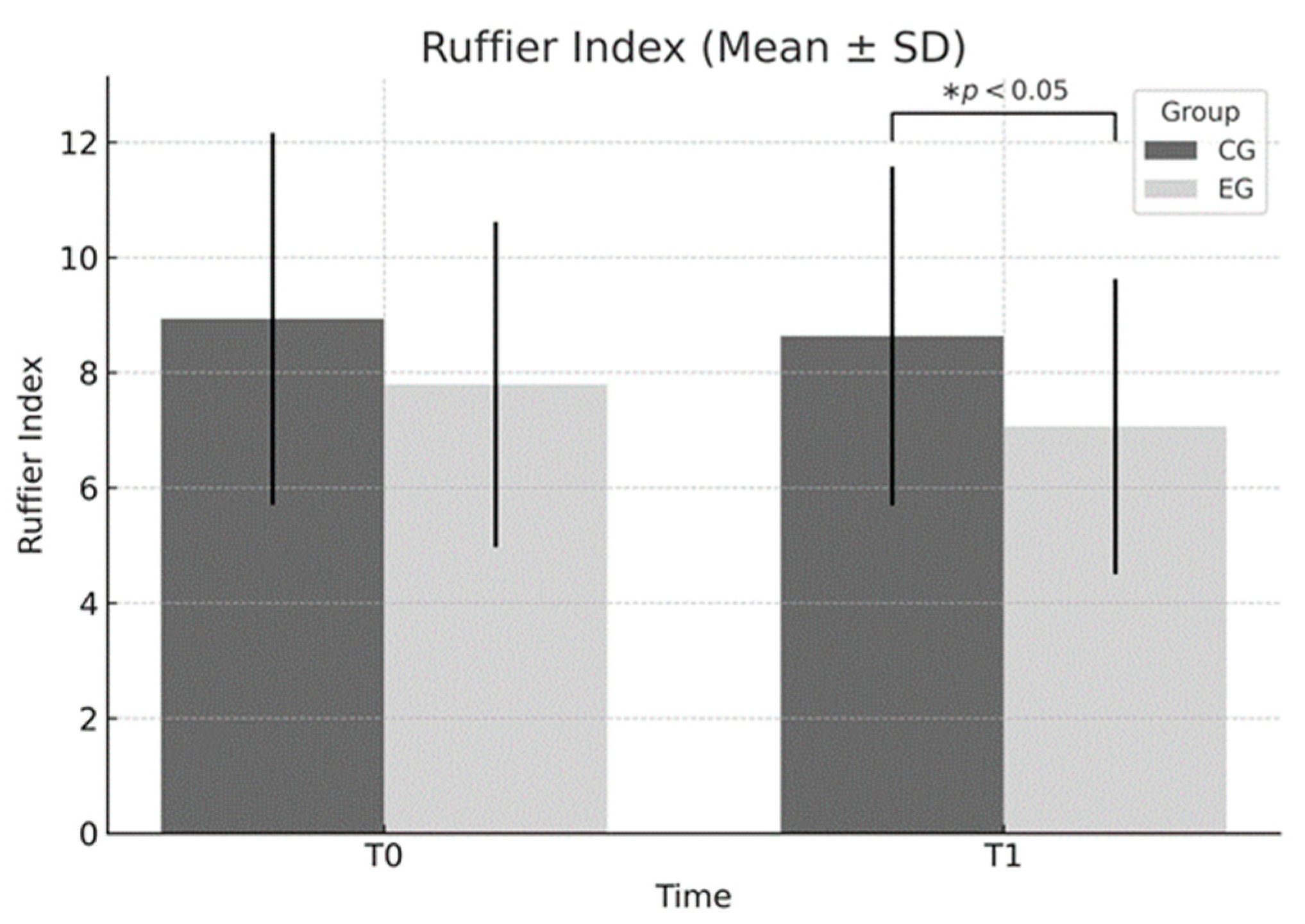 Sports 13 00307 g002