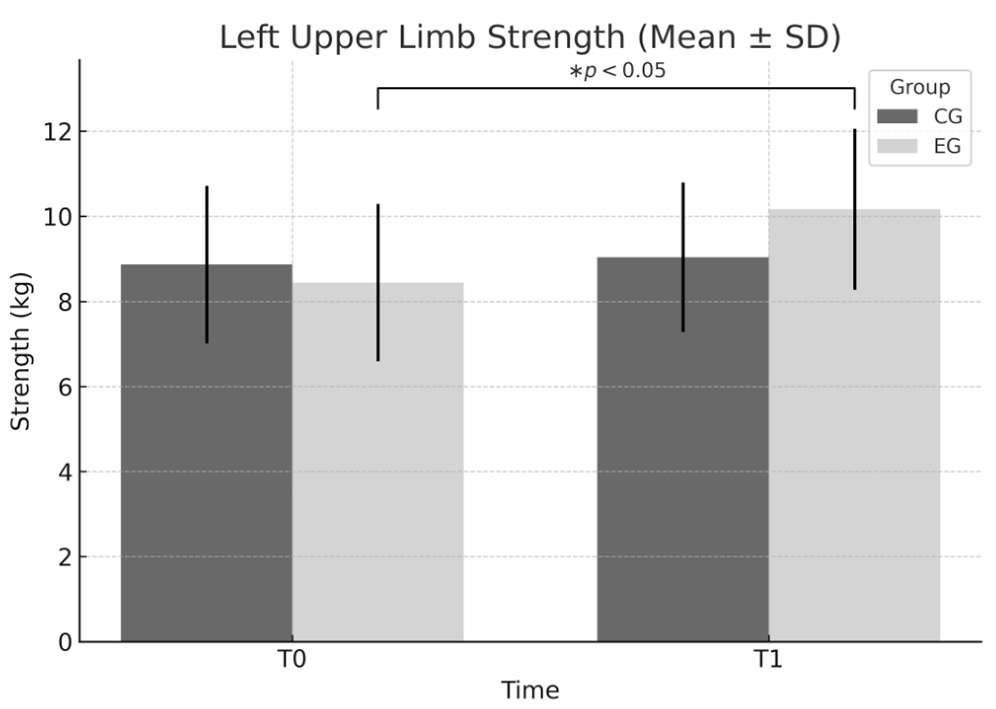 Sports 13 00307 g003