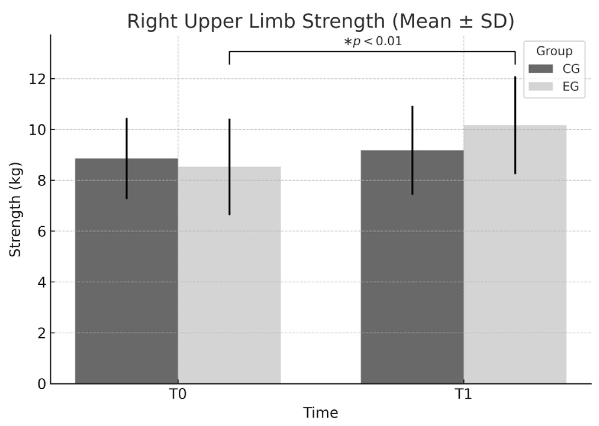 Sports 13 00307 g004