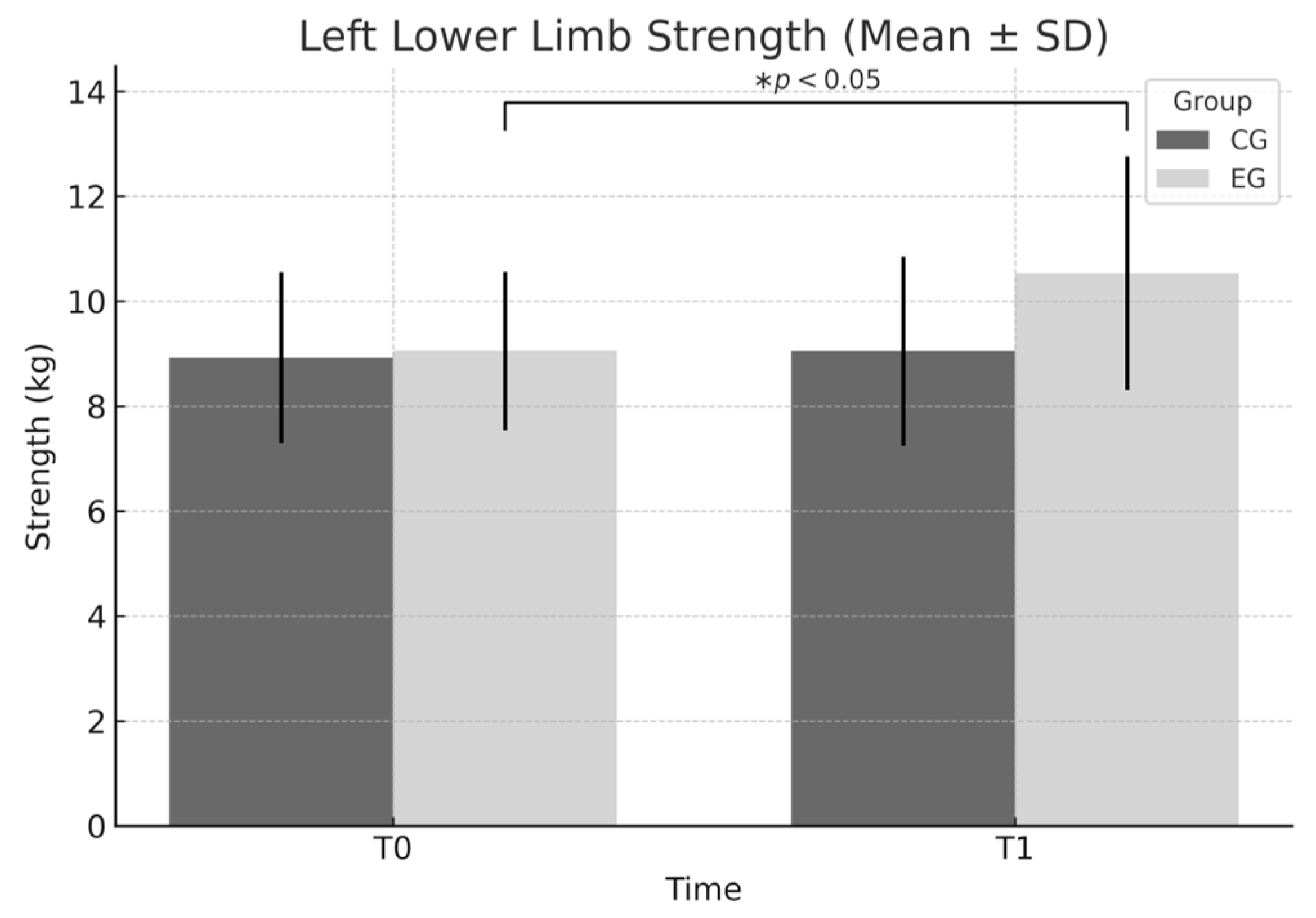 Sports 13 00307 g005