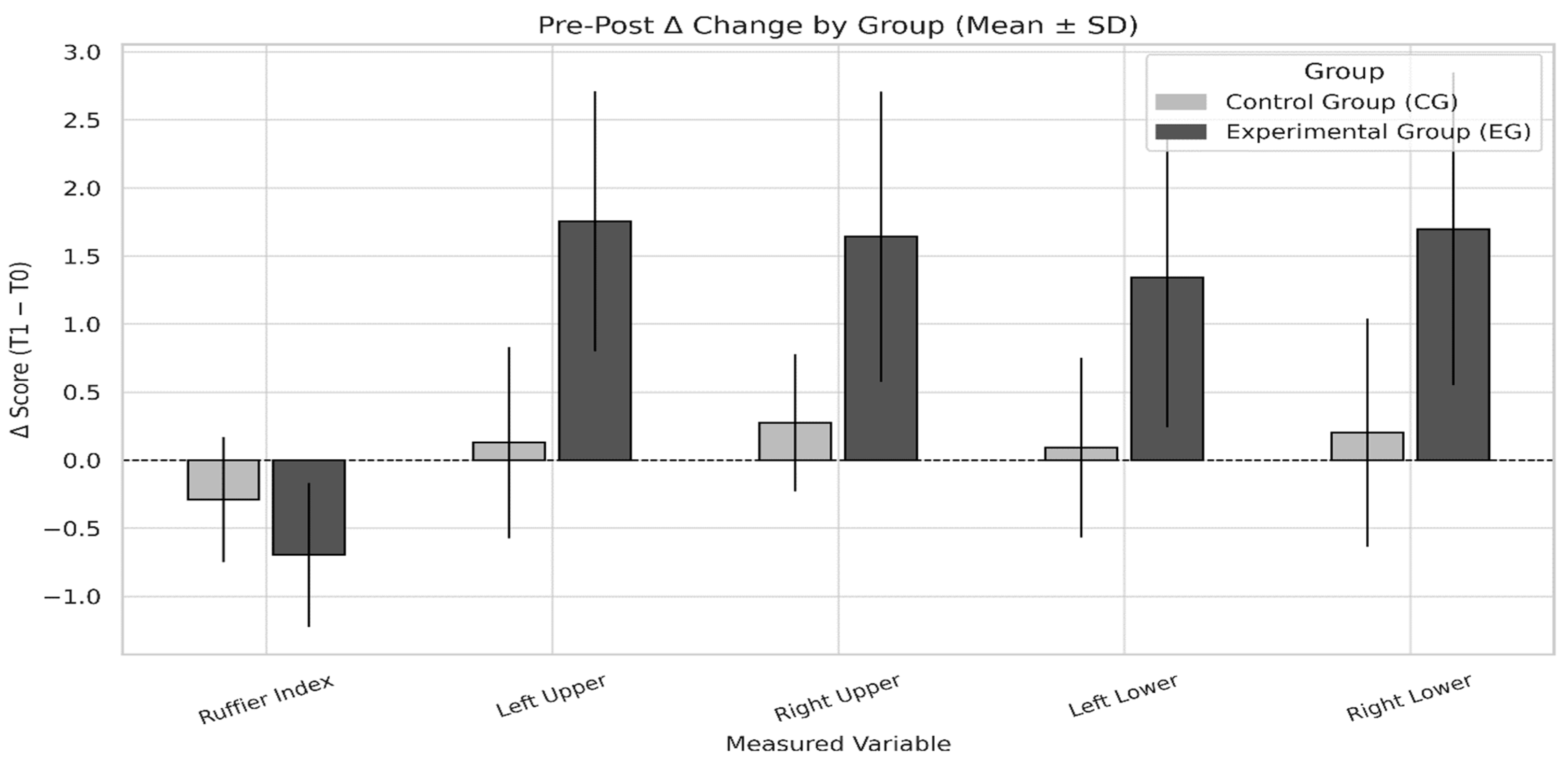 Sports 13 00307 g007