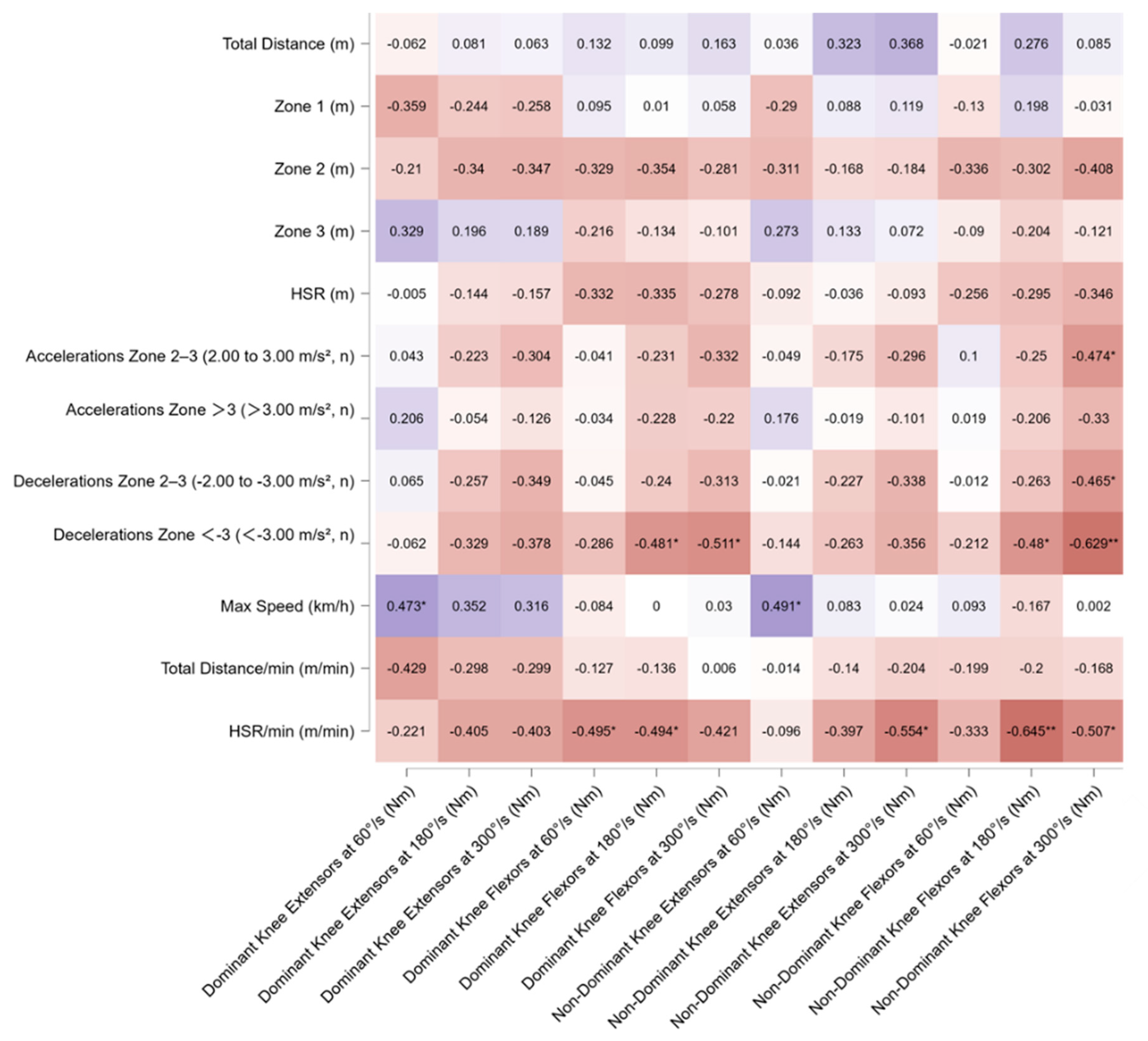 Sports 13 00311 g001 Sports 13 00311 g001