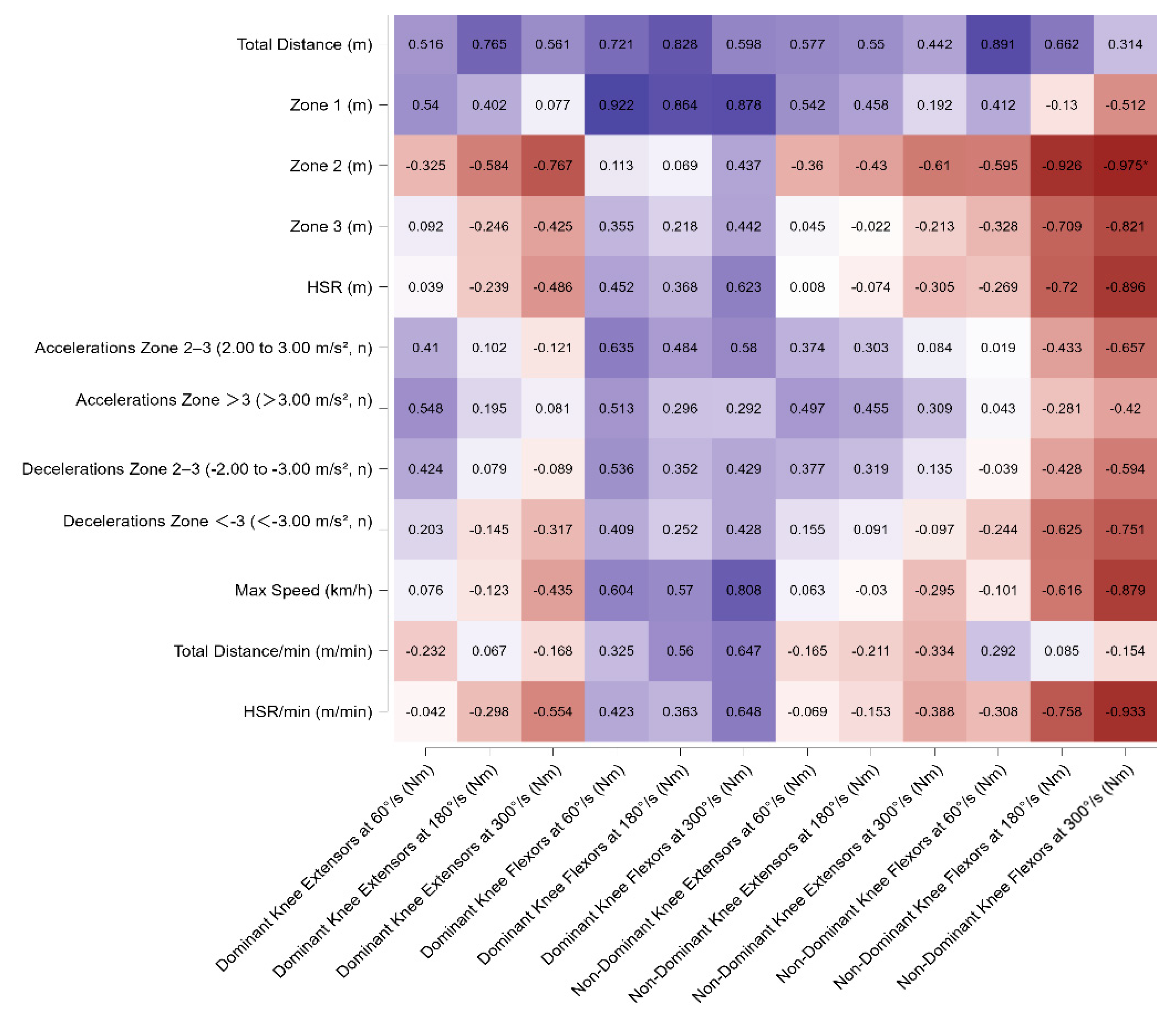 Sports 13 00311 g002 Sports 13 00311 g002
