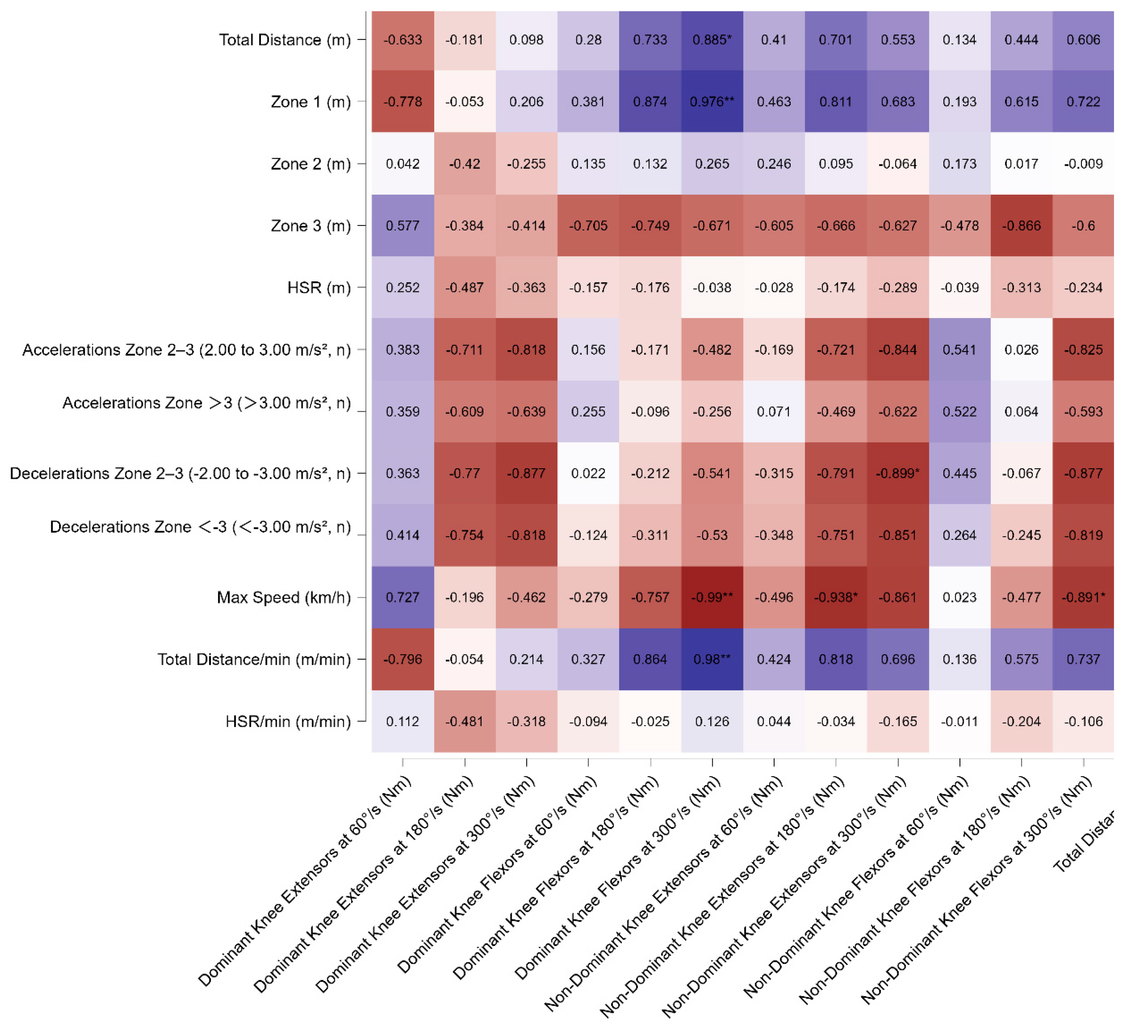 Sports 13 00311 g003 Sports 13 00311 g003