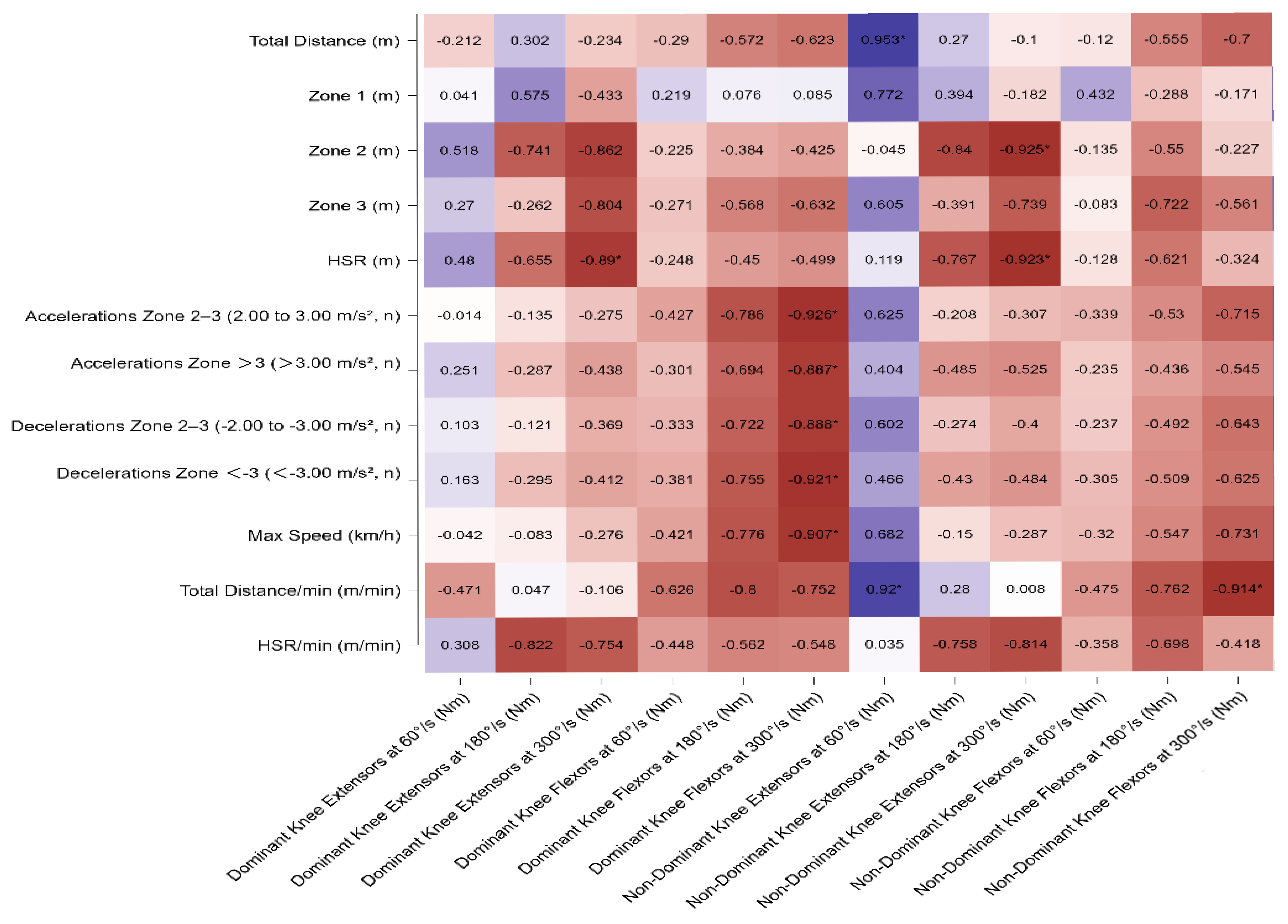 Sports 13 00311 g004 Sports 13 00311 g004