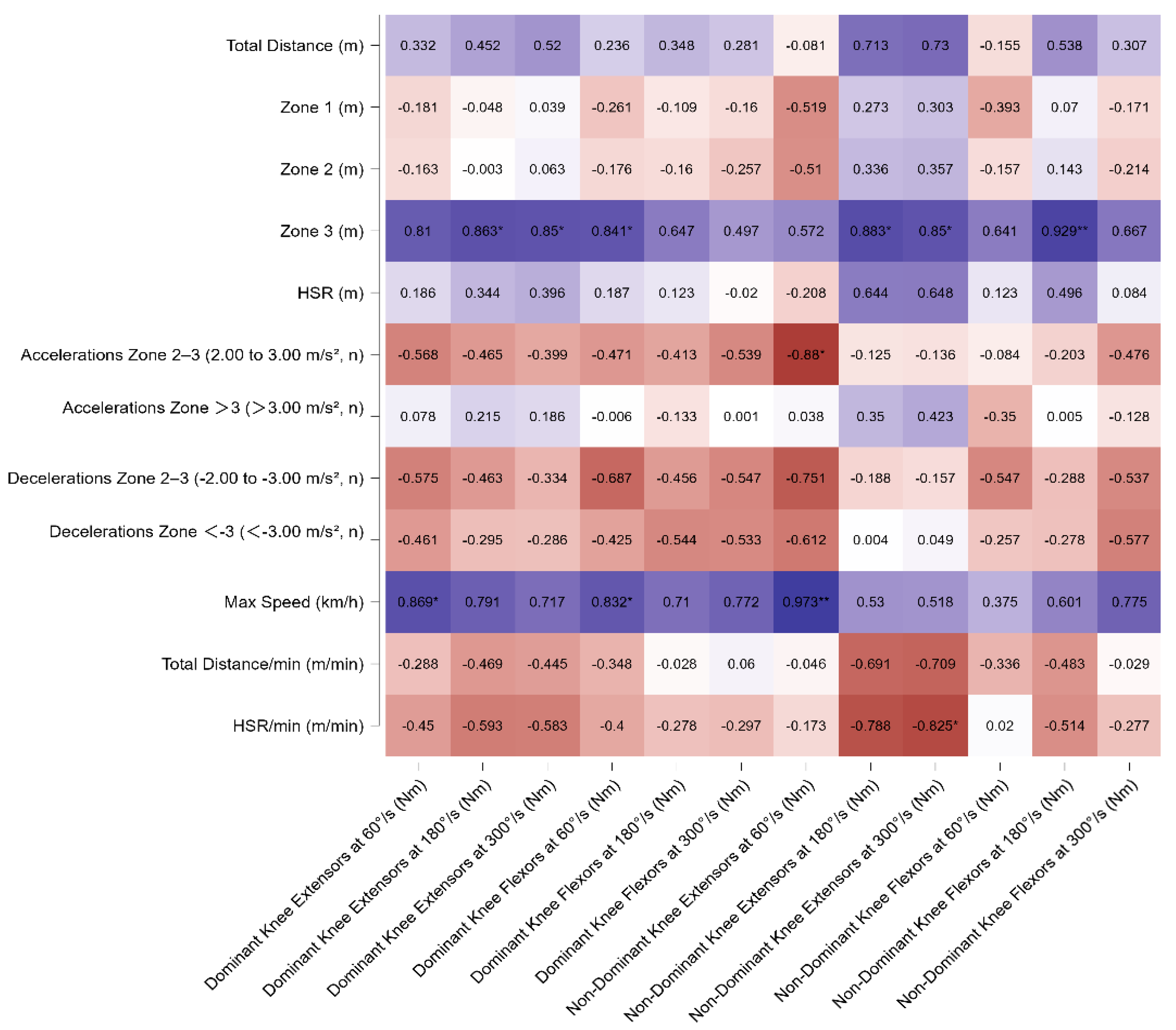 Sports 13 00311 g005 Sports 13 00311 g005